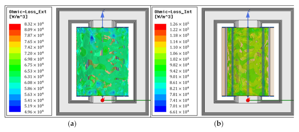 Energies 14 03266 g009 Energies 14 03266 g009