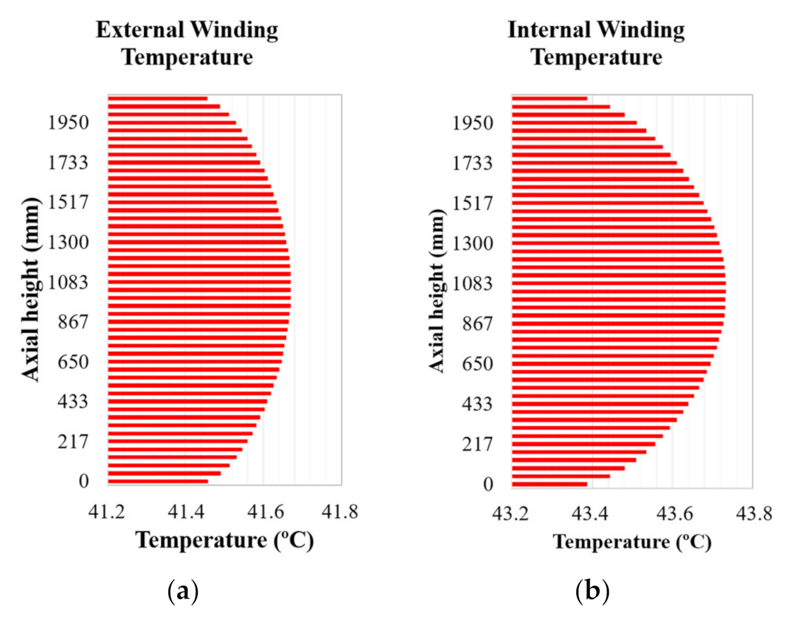 Energies 14 03266 g010 Energies 14 03266 g010