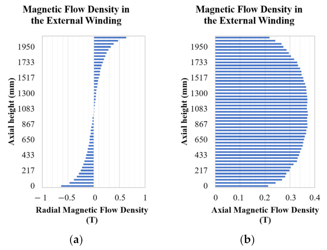 Energies 14 03266 g012 Energies 14 03266 g012