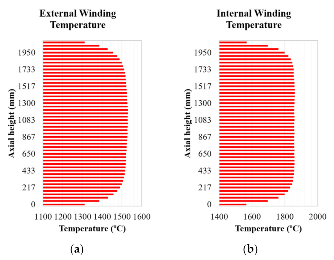 Energies 14 03266 g015 Energies 14 03266 g015