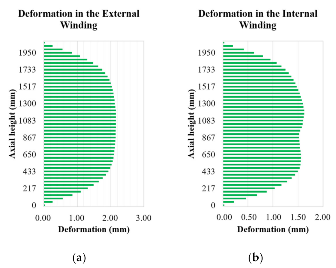 Energies 14 03266 g016 Energies 14 03266 g016