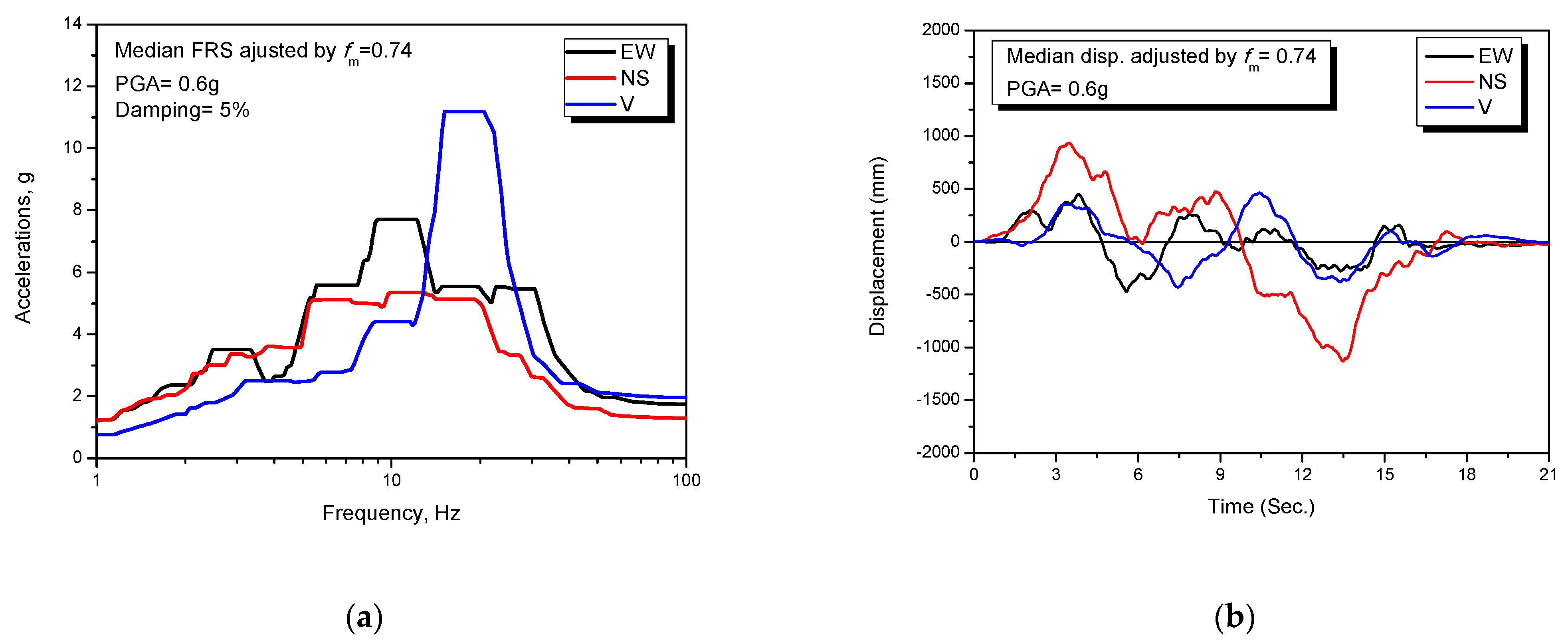 Energies 14 03269 g005