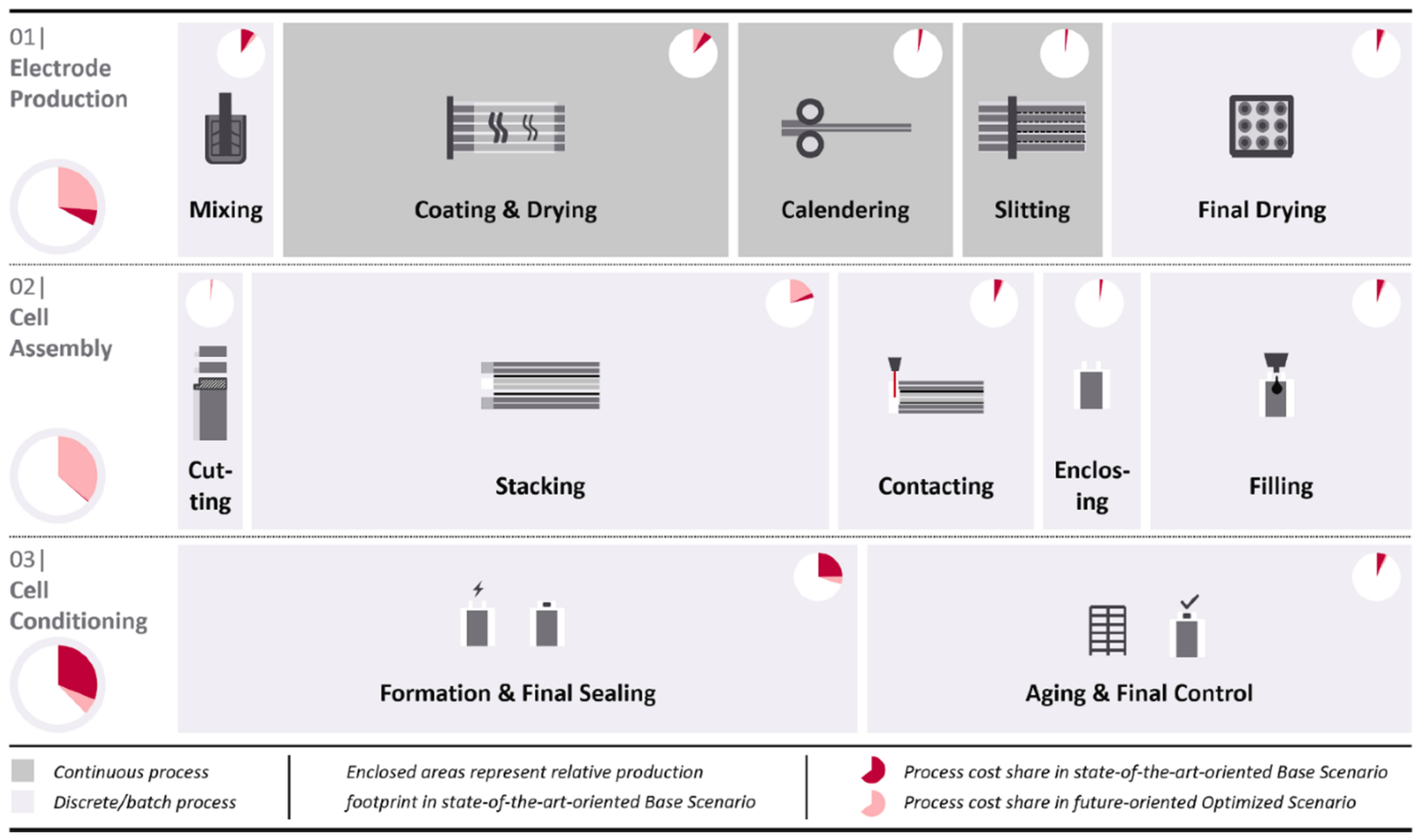 Energies 14 03276 g003 Energies 14 03276 g003