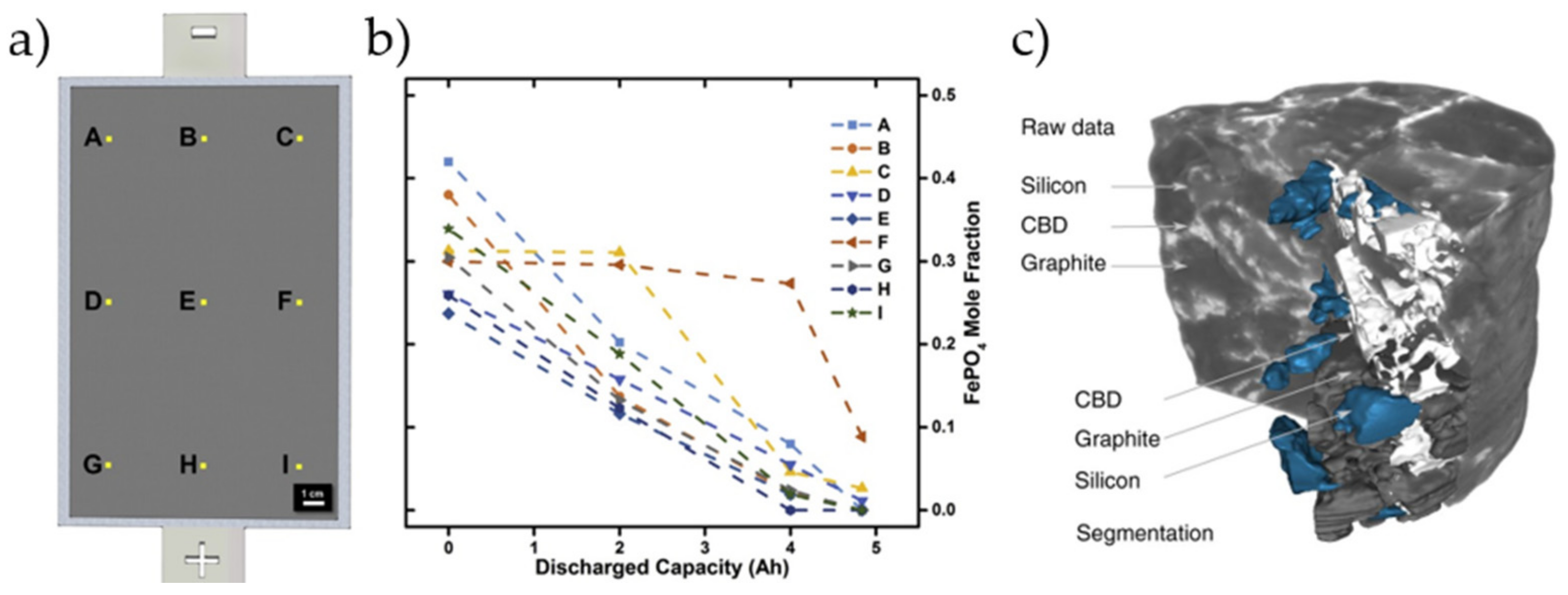 Energies 14 03276 g006 Energies 14 03276 g006