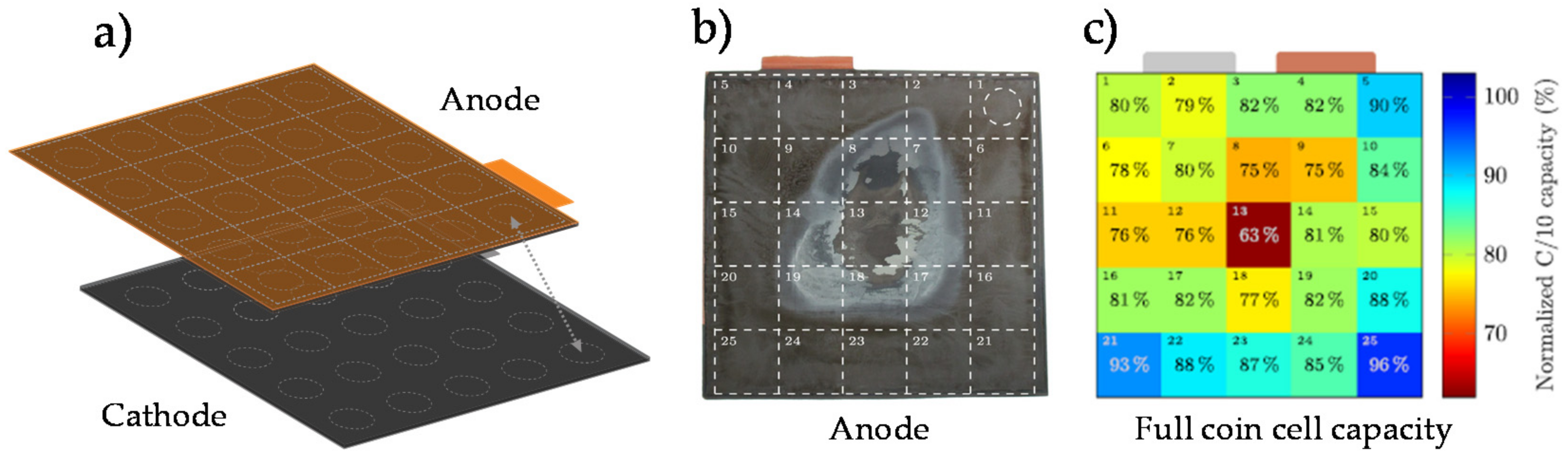 Energies 14 03276 g008 Energies 14 03276 g008
