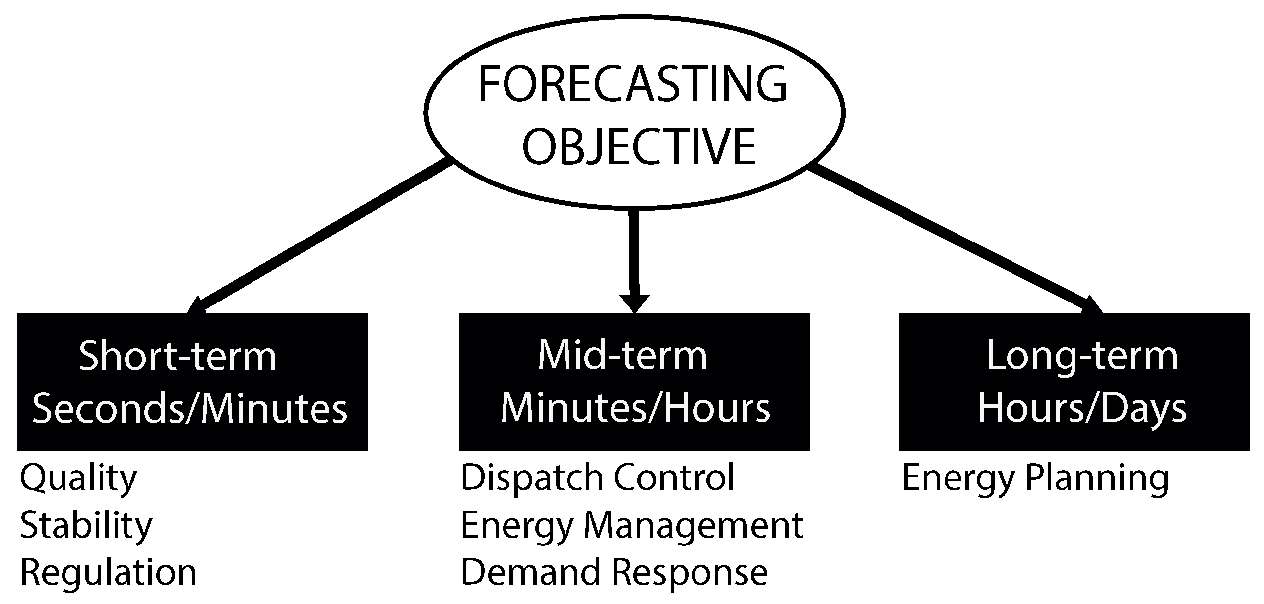 Energies 14 03288 g002