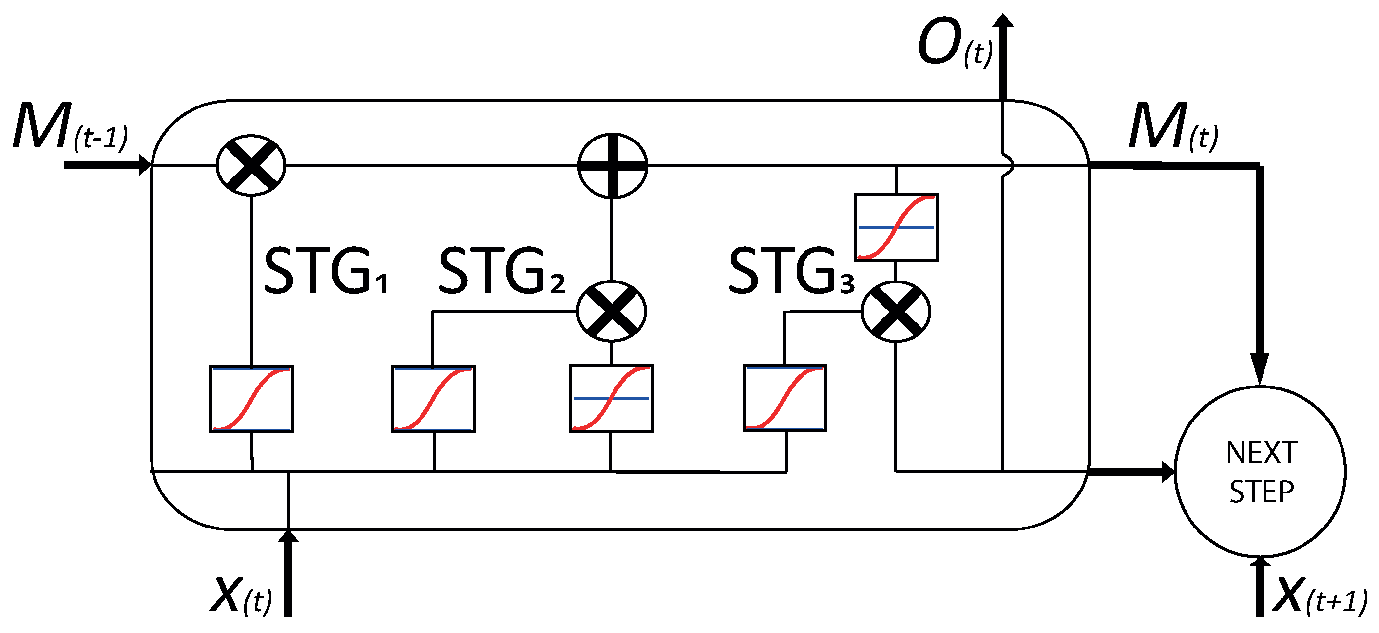Energies 14 03288 g004