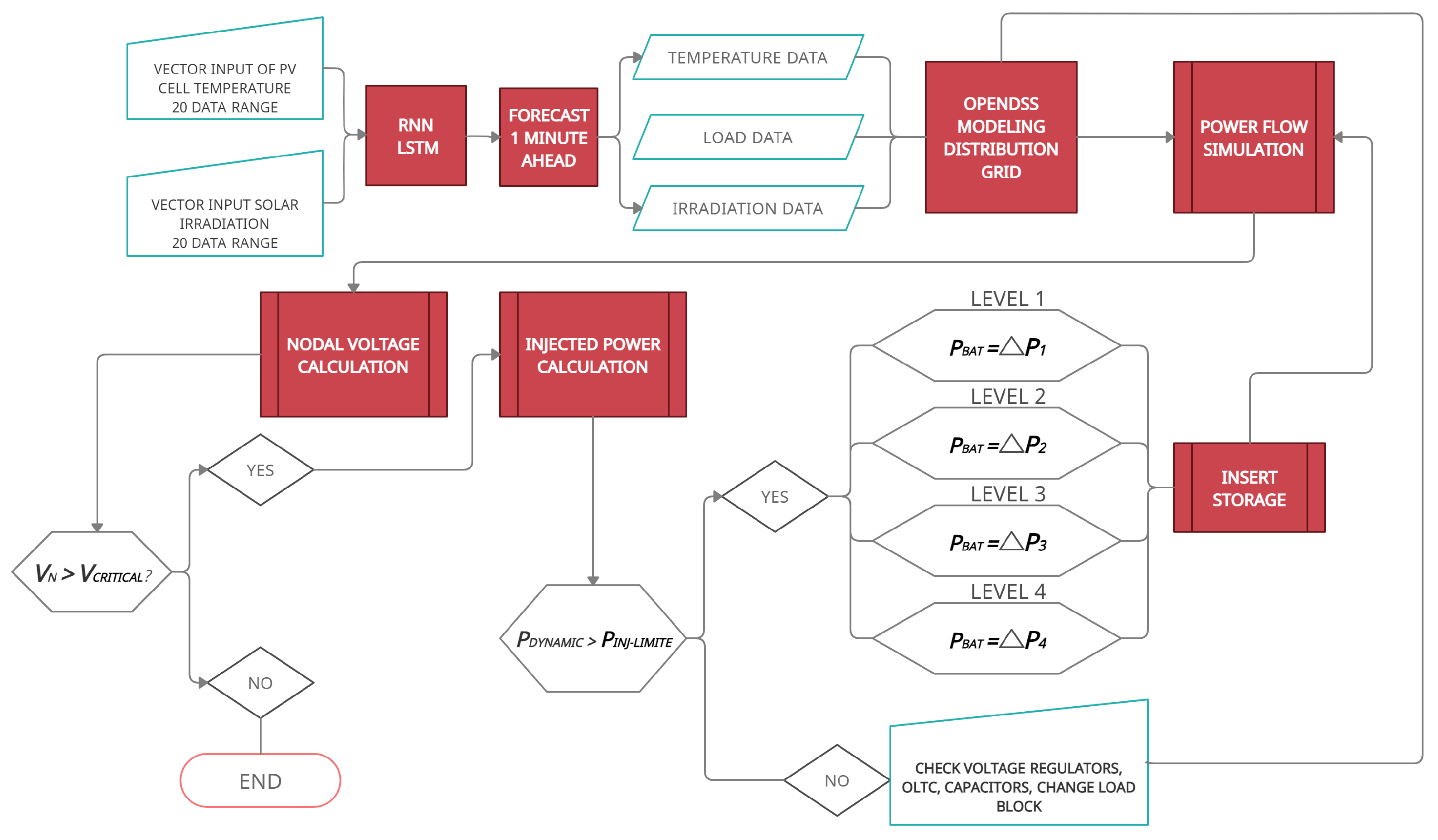 Energies 14 03288 g009