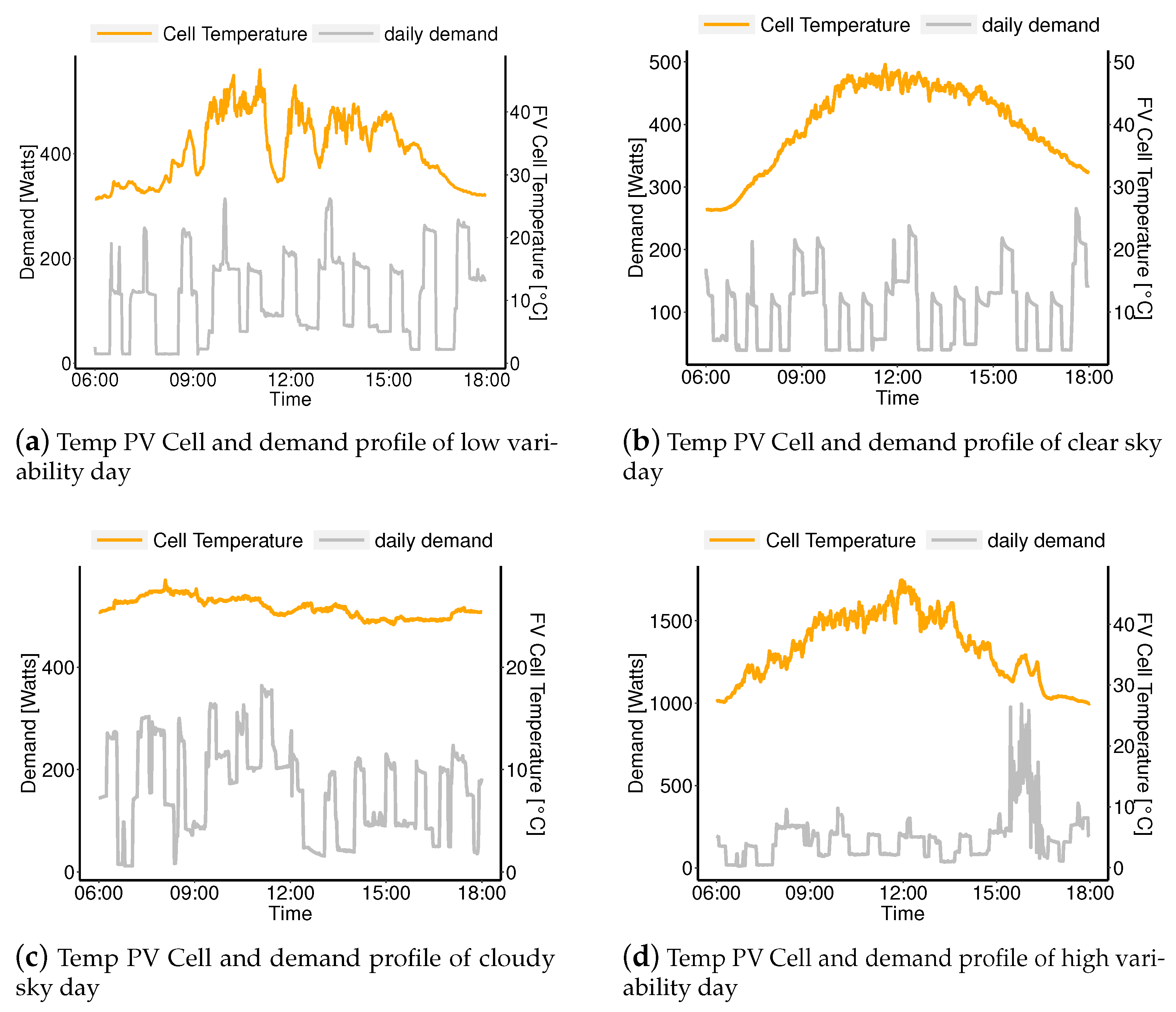 Energies 14 03288 g011