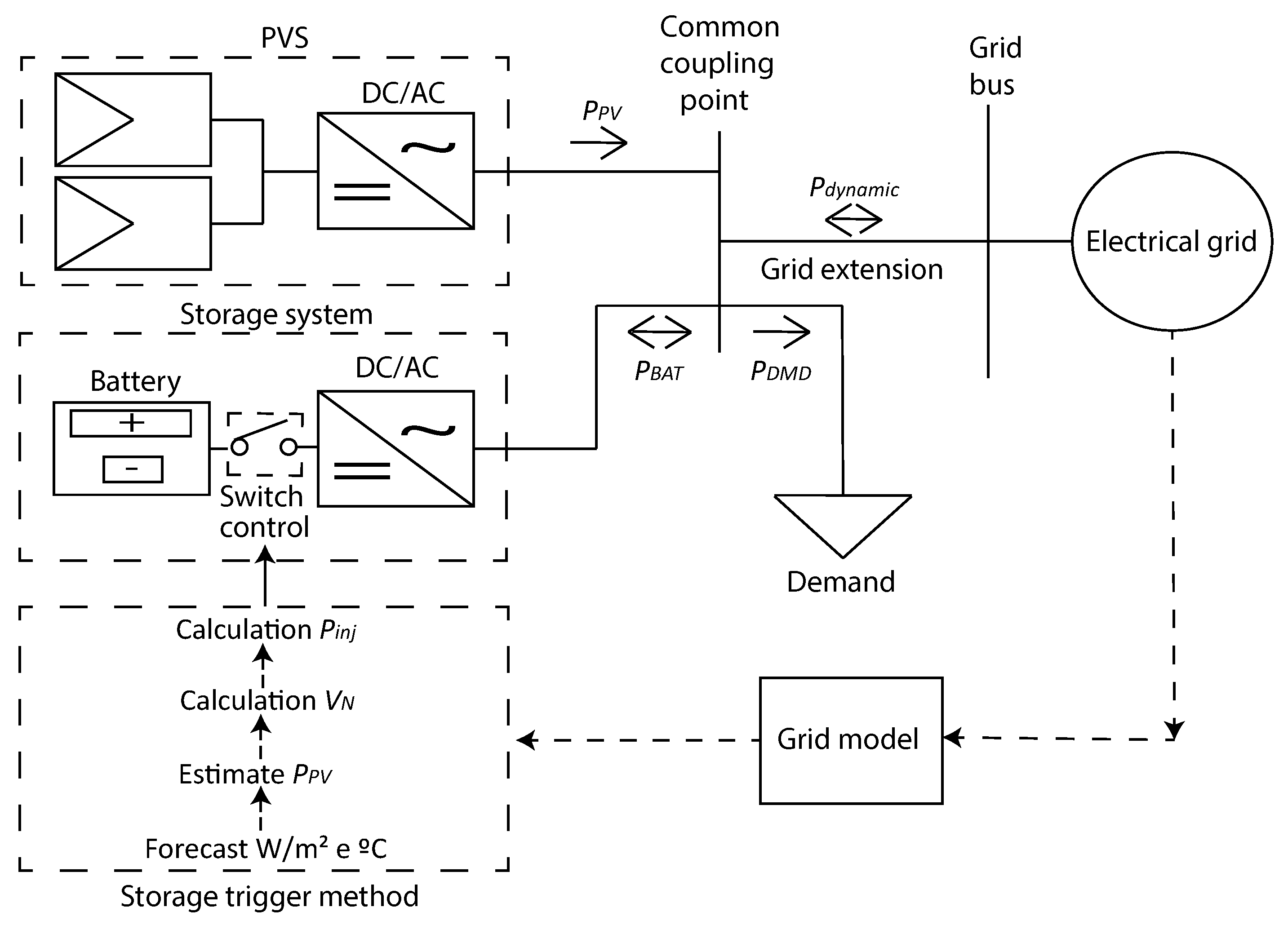 Energies 14 03288 g013