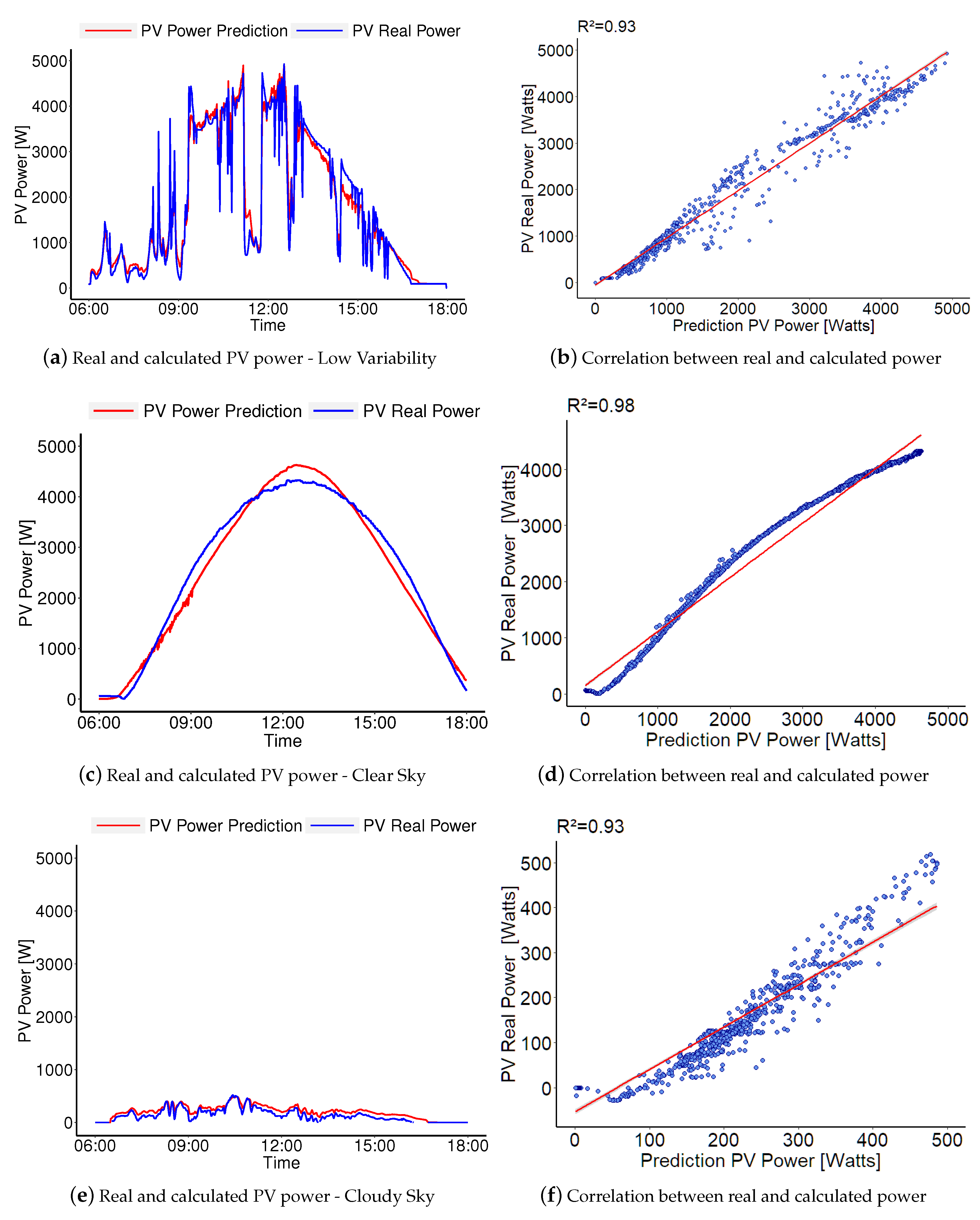 Energies 14 03288 g016a