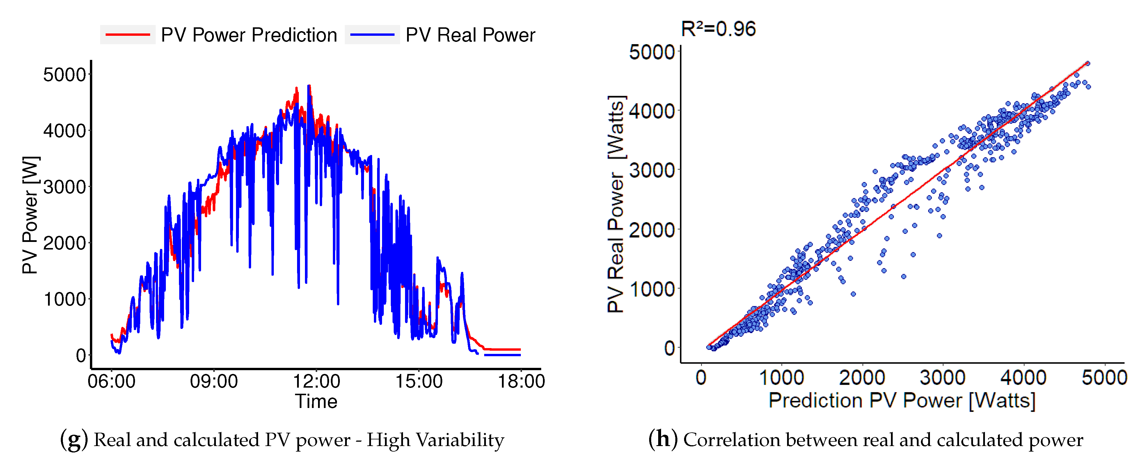 Energies 14 03288 g016b