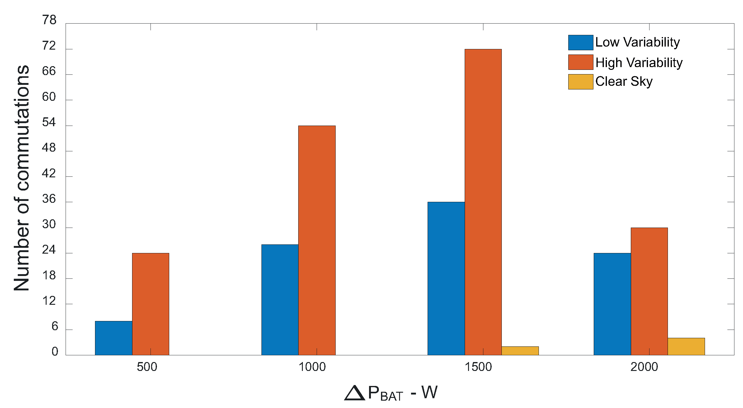 Energies 14 03288 g019