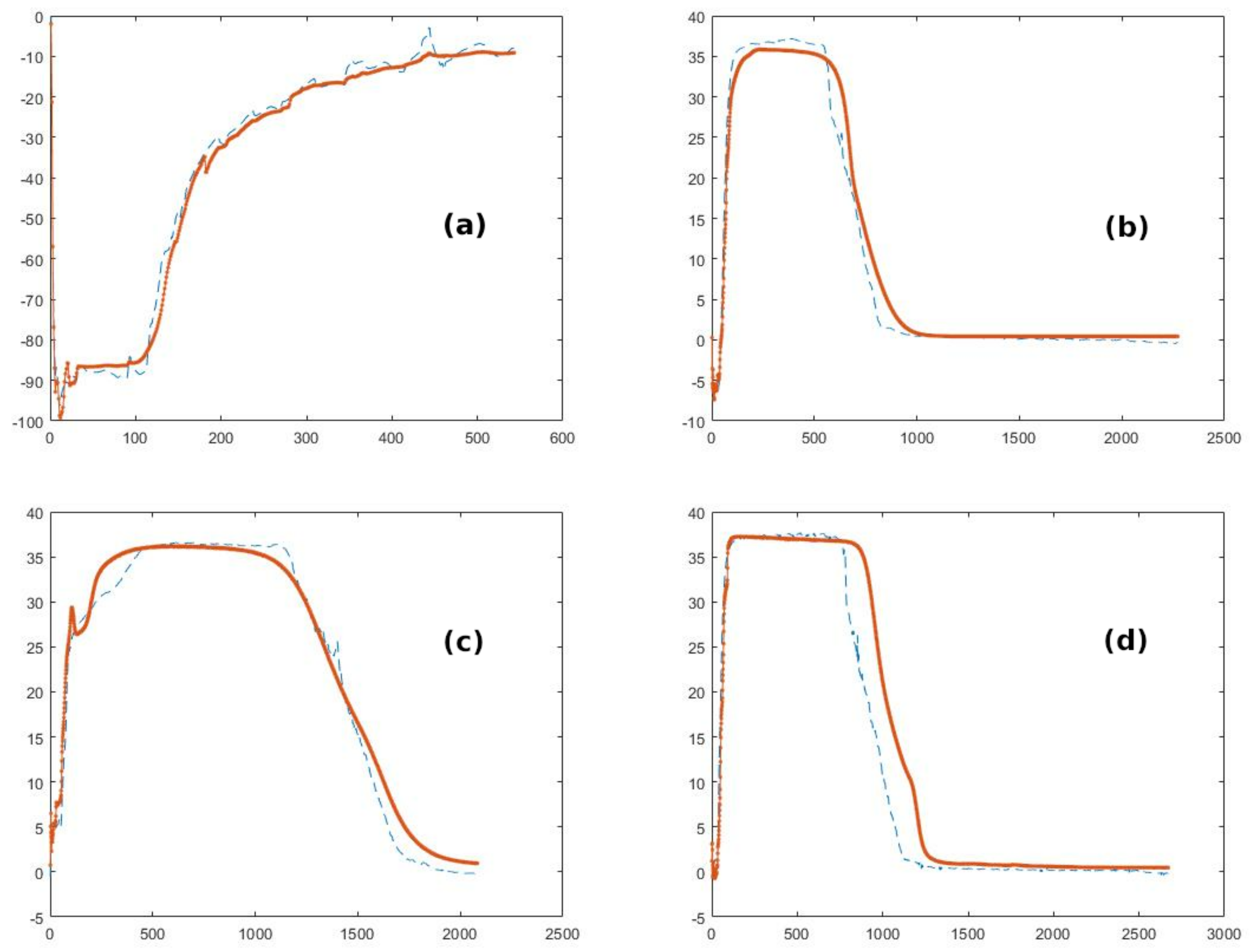 Energies 14 03294 g005
