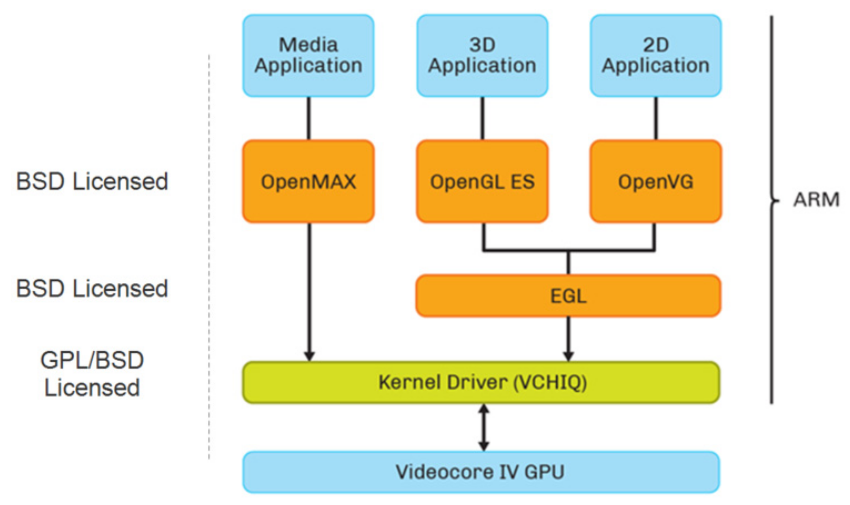 Kernel source