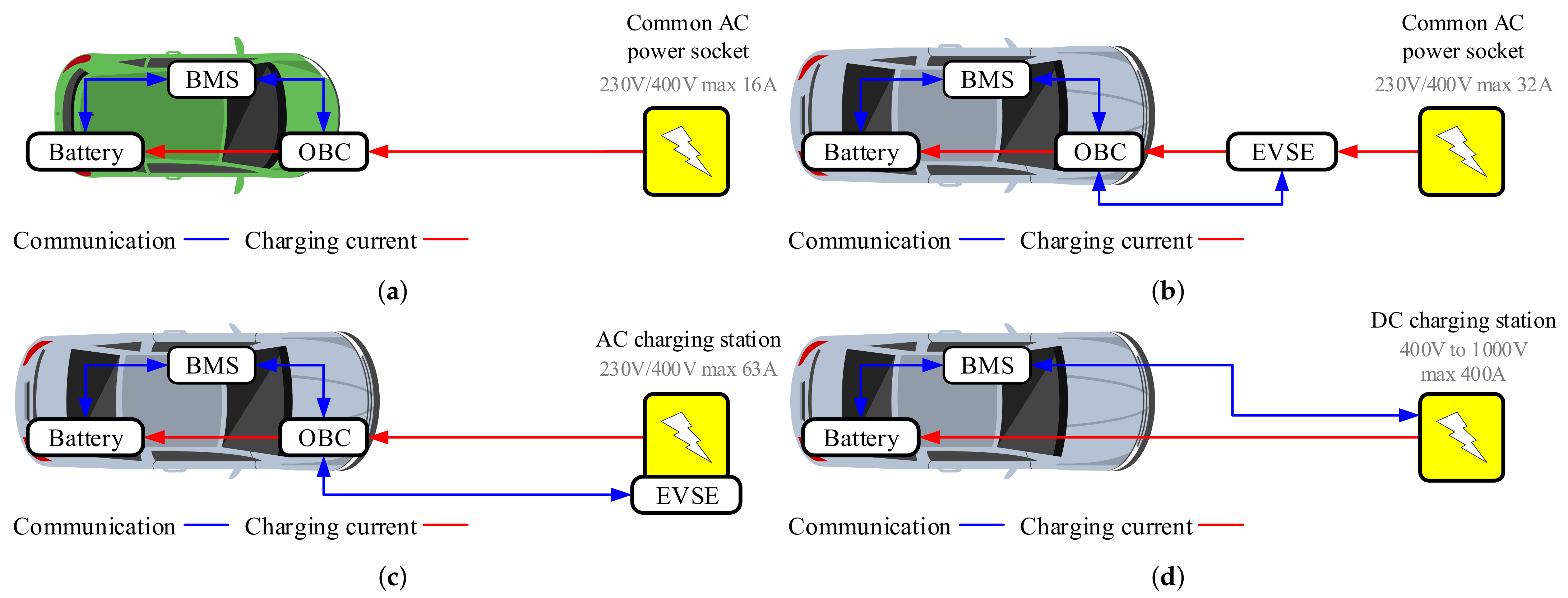 Energies | Free Full-Text | Review of Technical Design and Safety  Requirements for Vehicle Chargers and Their Infrastructure According to  National Swedish and Harmonized European Standards