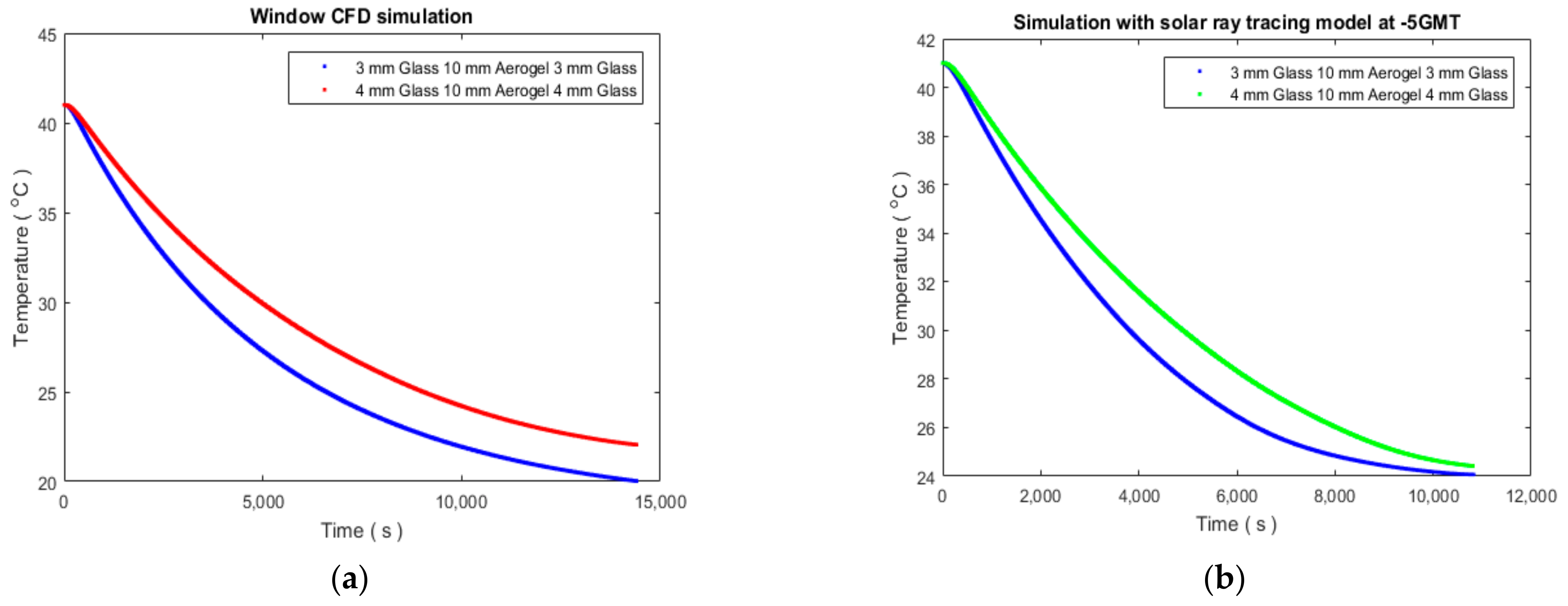 Energies 14 03310 g004 Energies 14 03310 g004