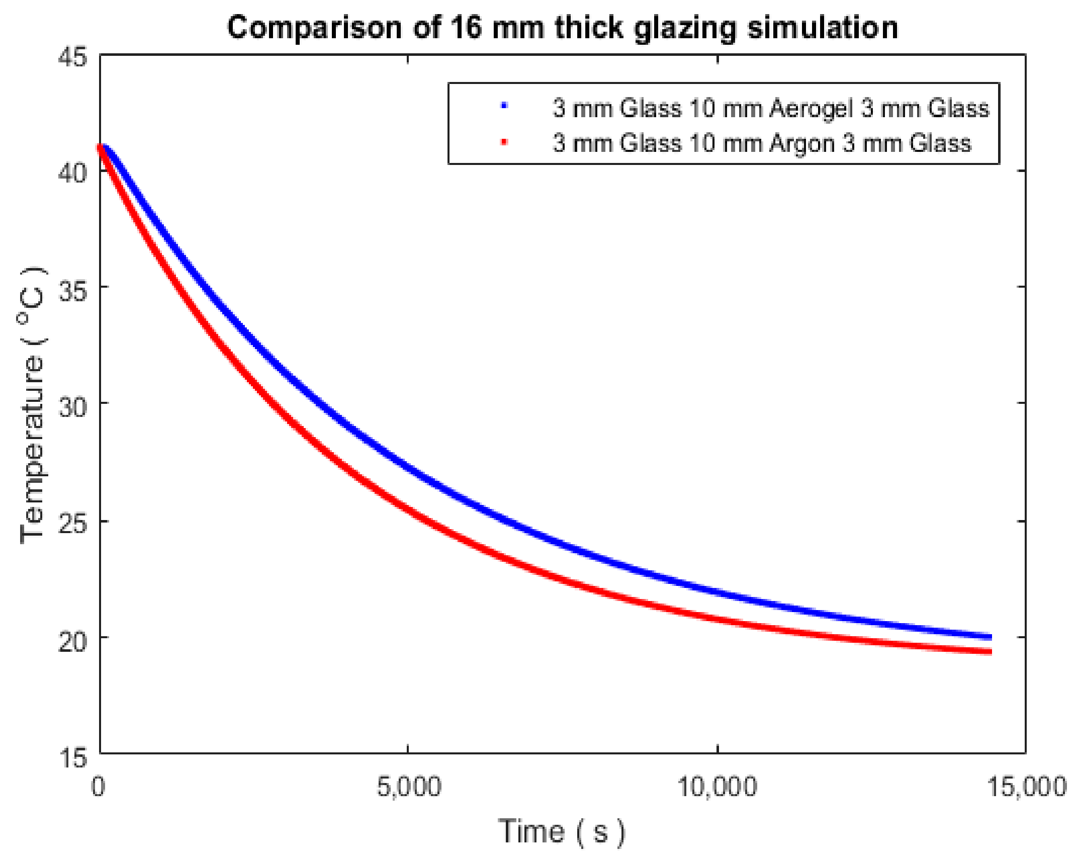 Energies 14 03310 g005 Energies 14 03310 g005