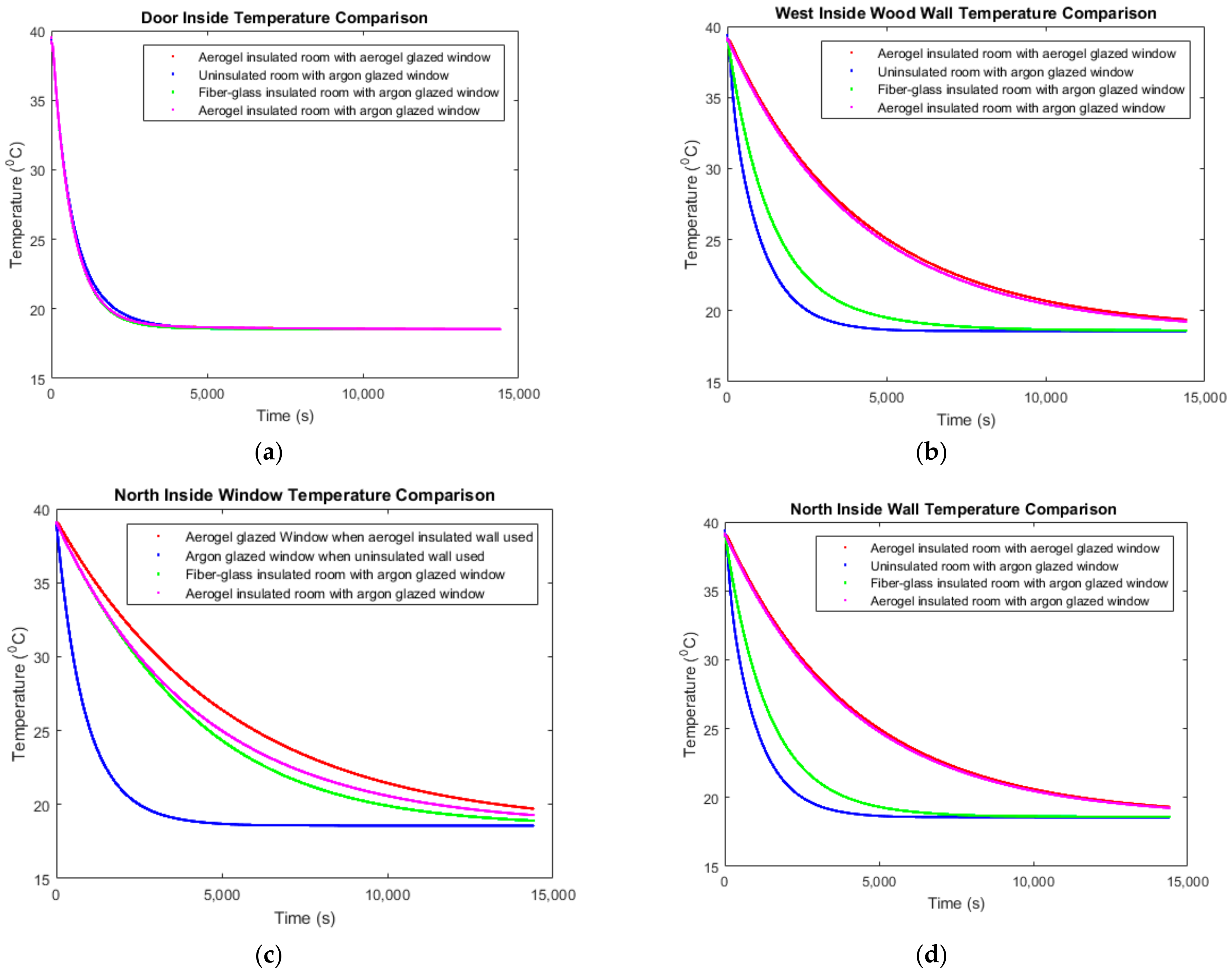 Energies 14 03310 g010 Energies 14 03310 g010
