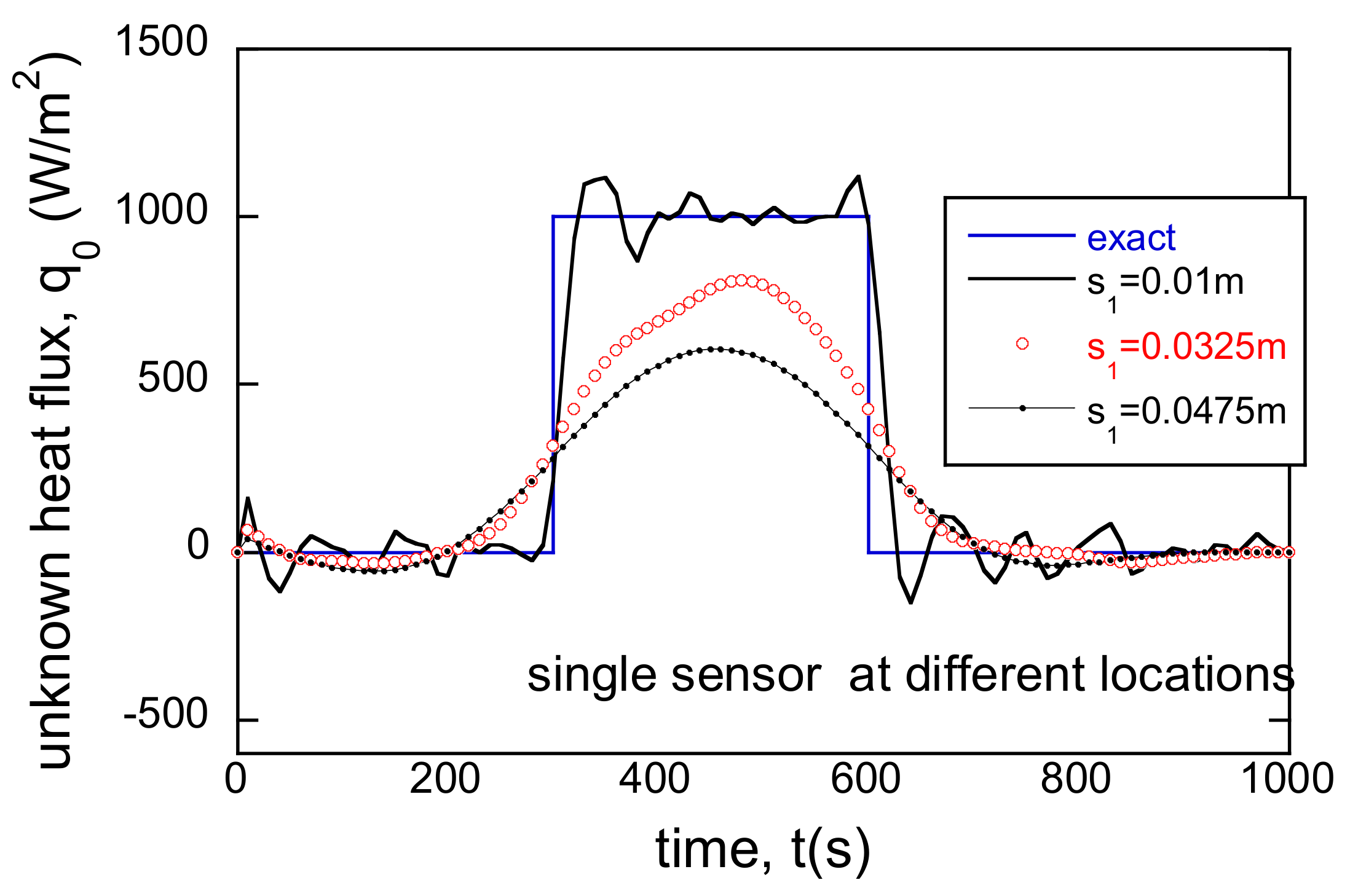 Energies 14 03313 g003