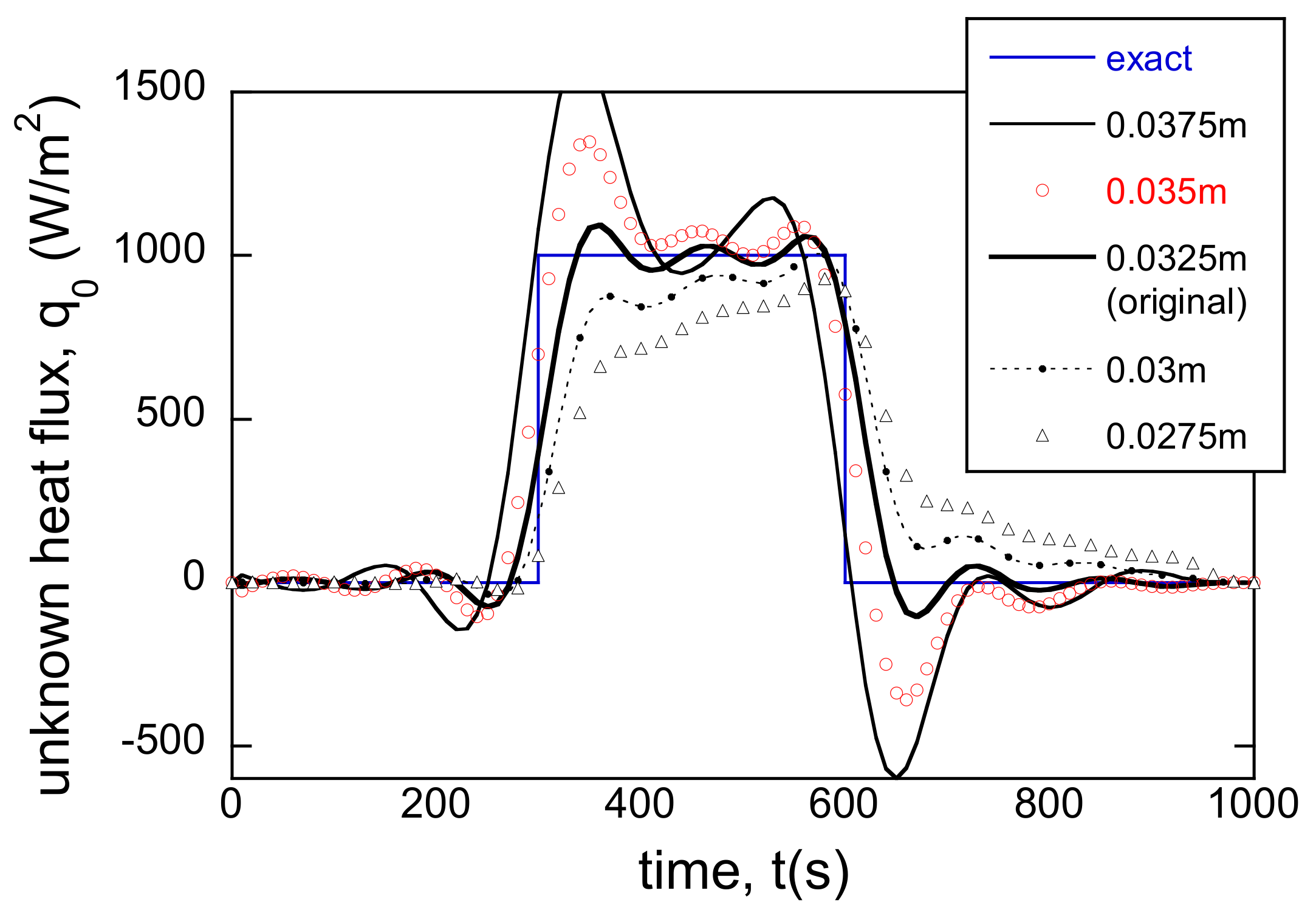 Energies 14 03313 g004