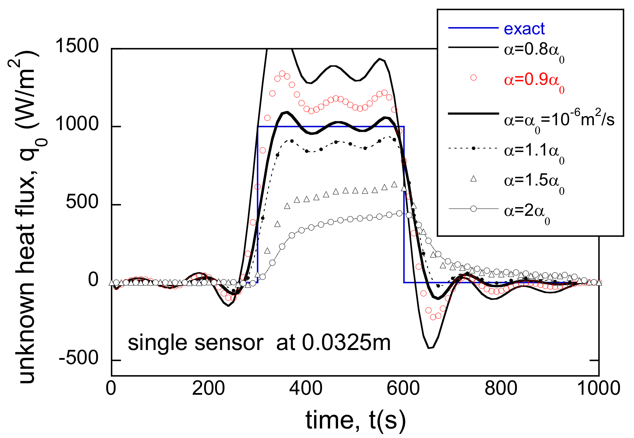 Energies 14 03313 g005