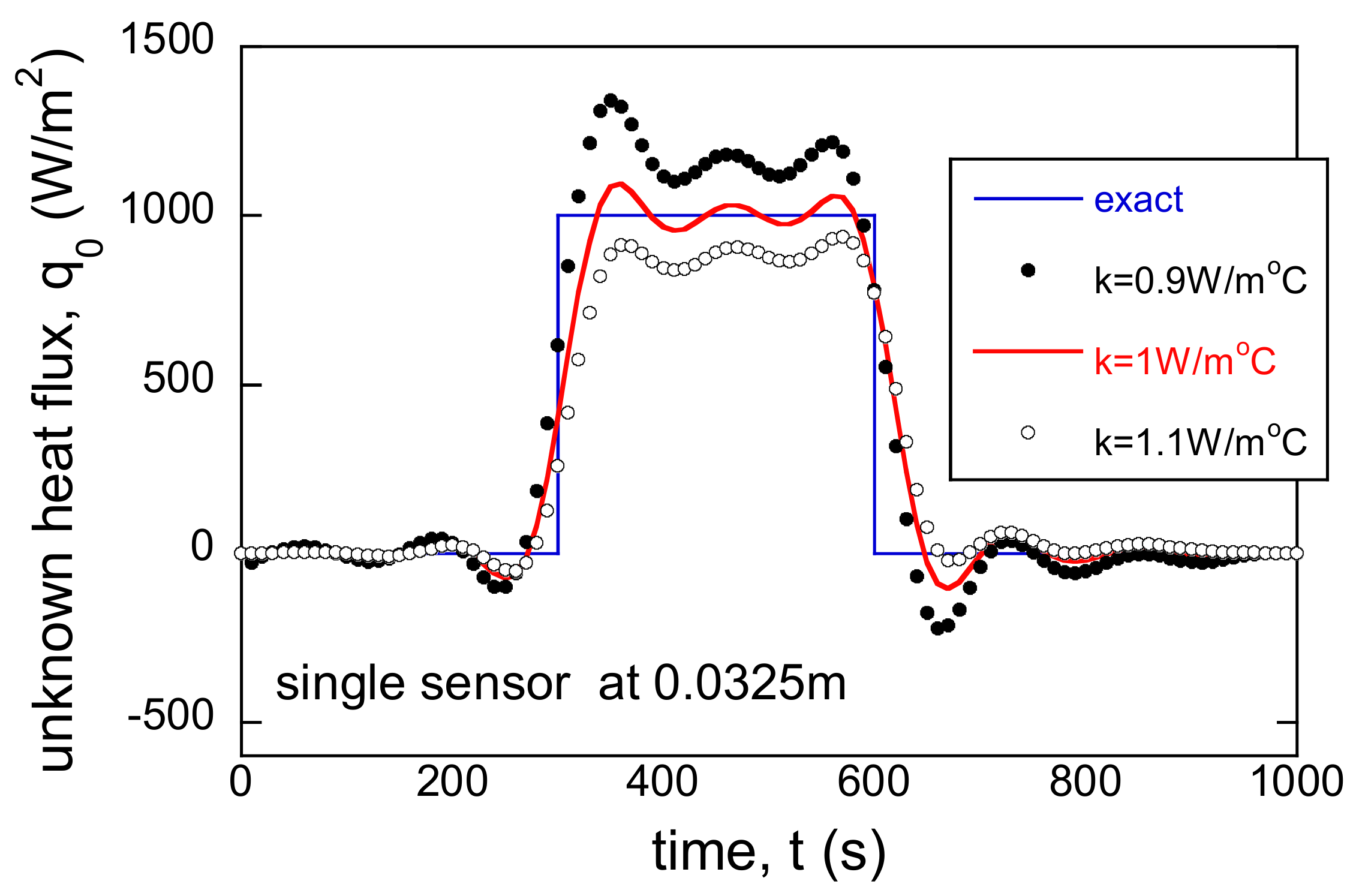 Energies 14 03313 g007