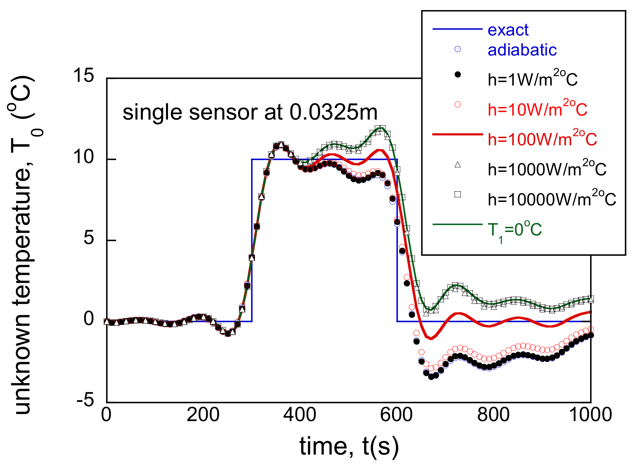 Energies 14 03313 g010