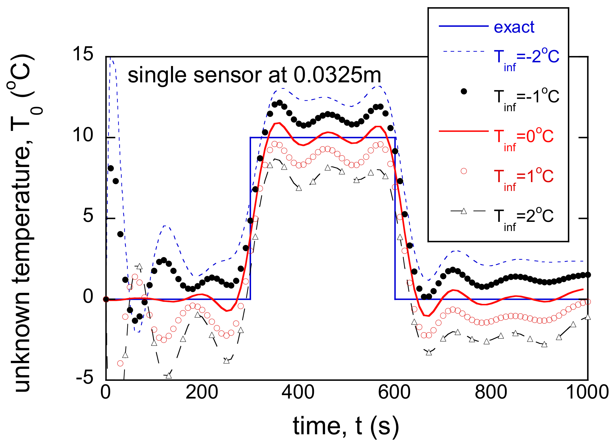 Energies 14 03313 g011