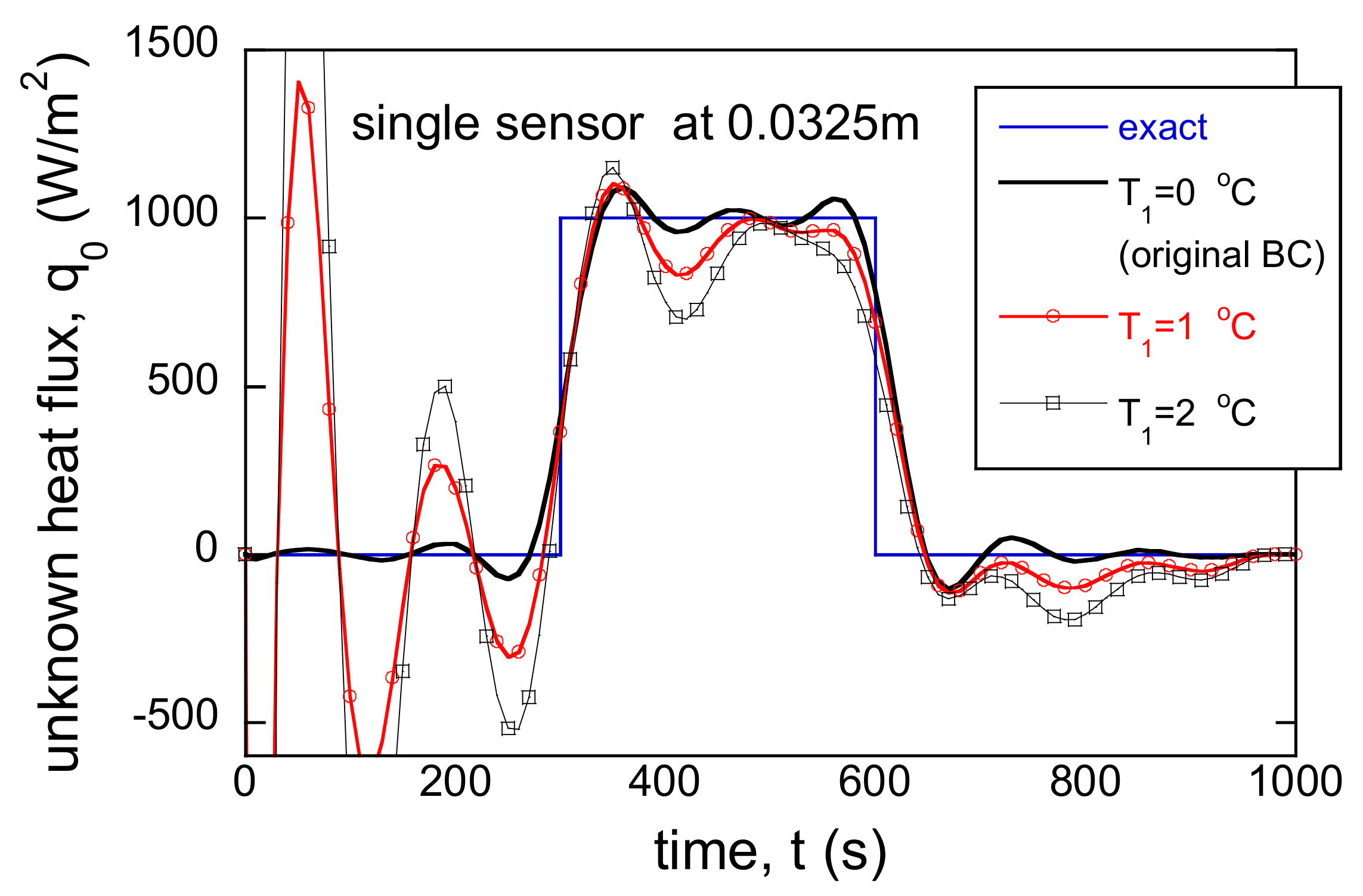 Energies 14 03313 g012