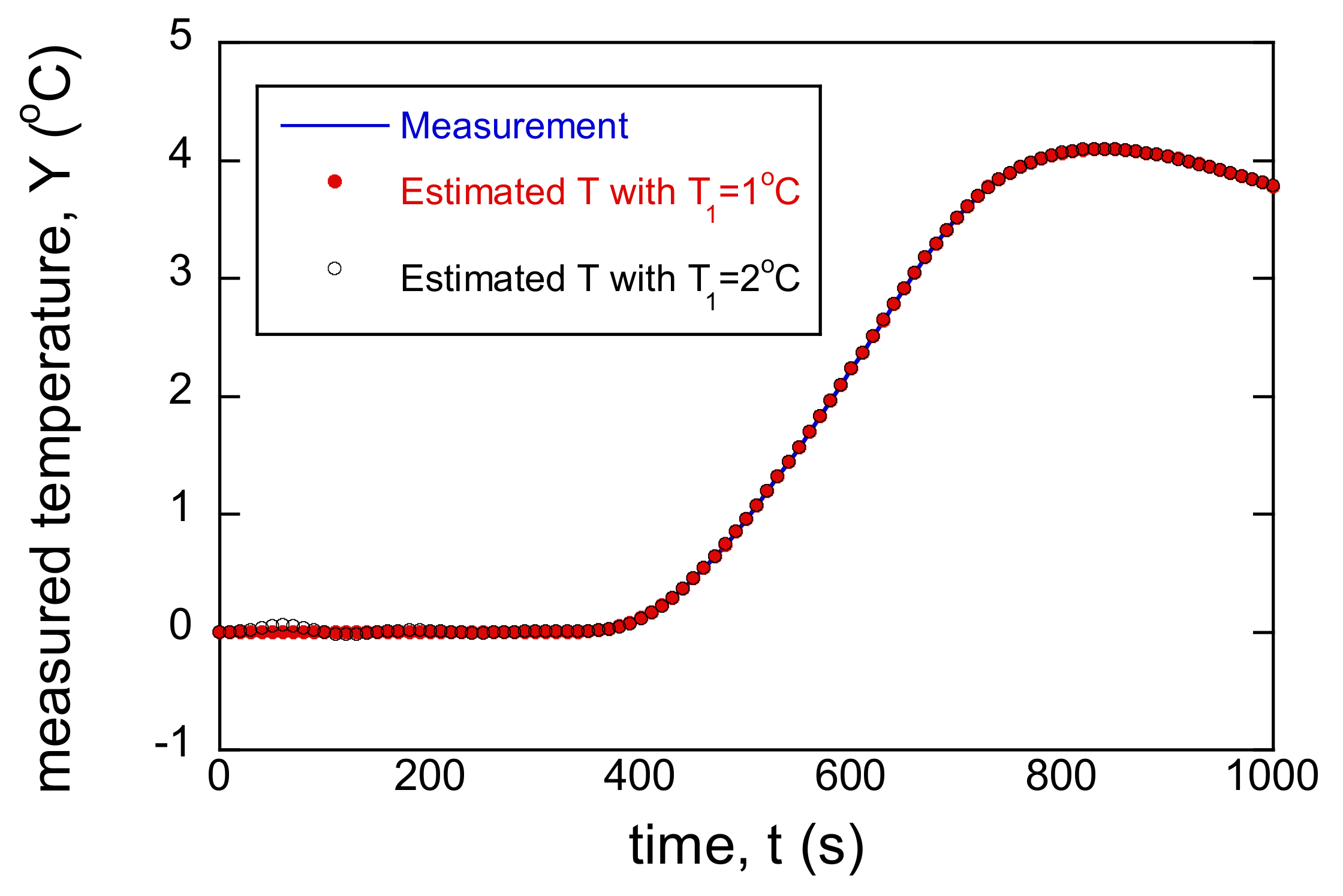 Energies 14 03313 g013