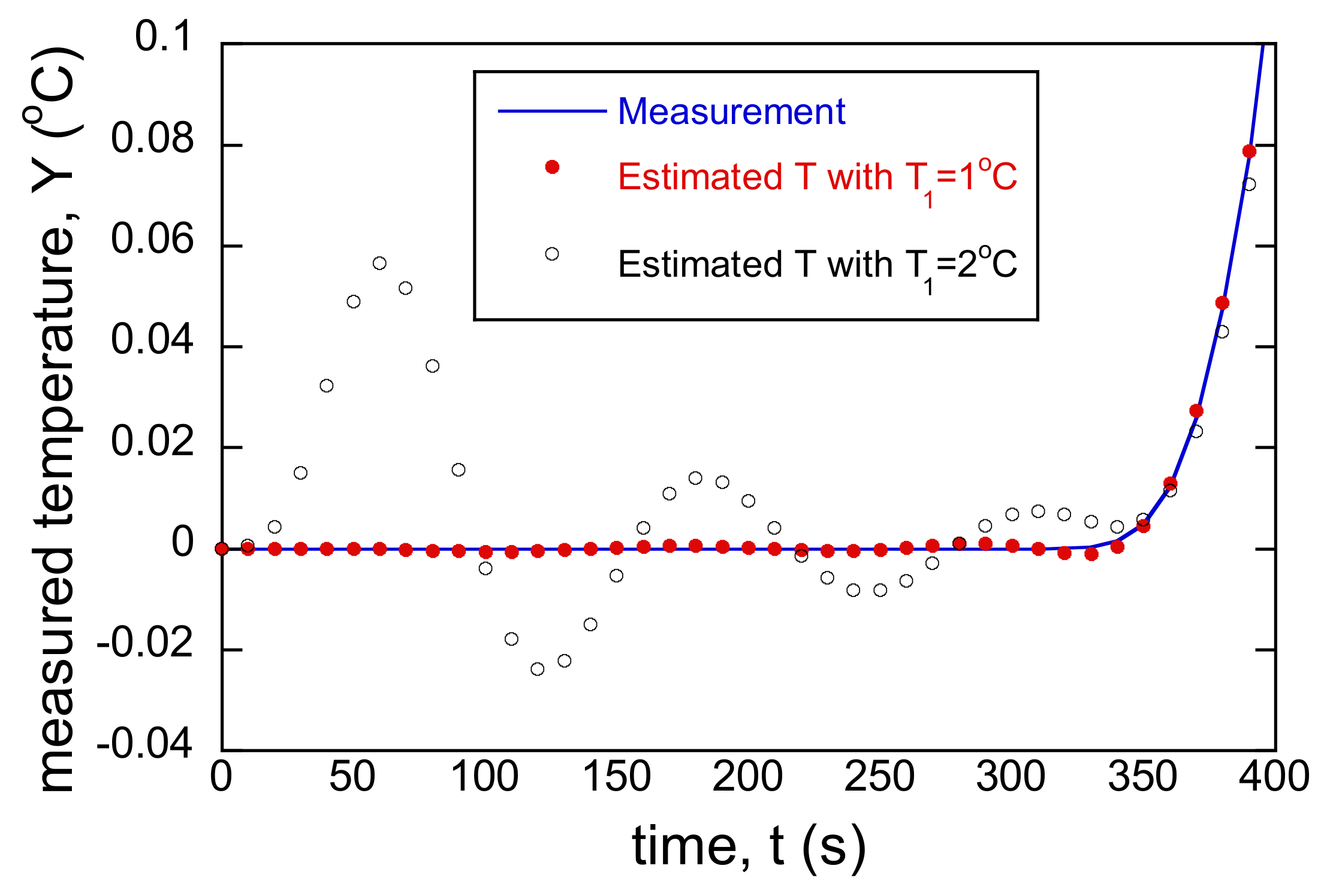 Energies 14 03313 g014