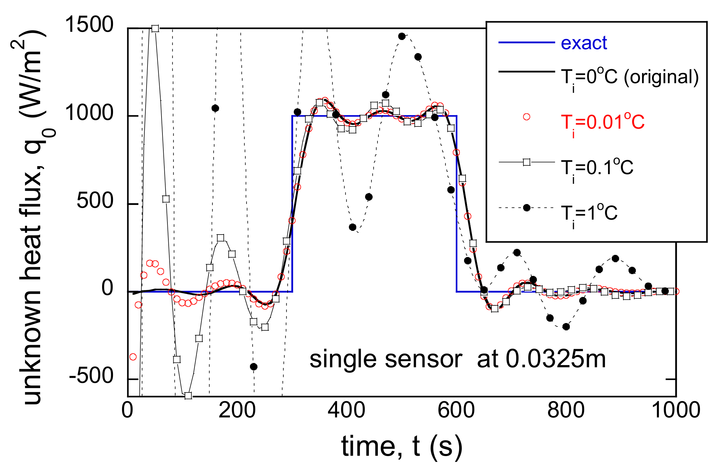 Energies 14 03313 g015