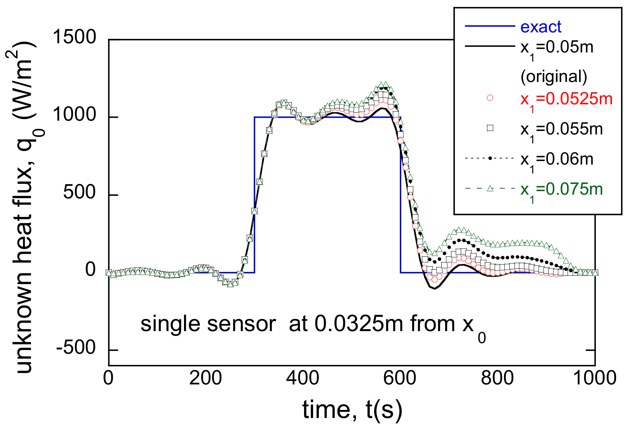 Energies 14 03313 g017