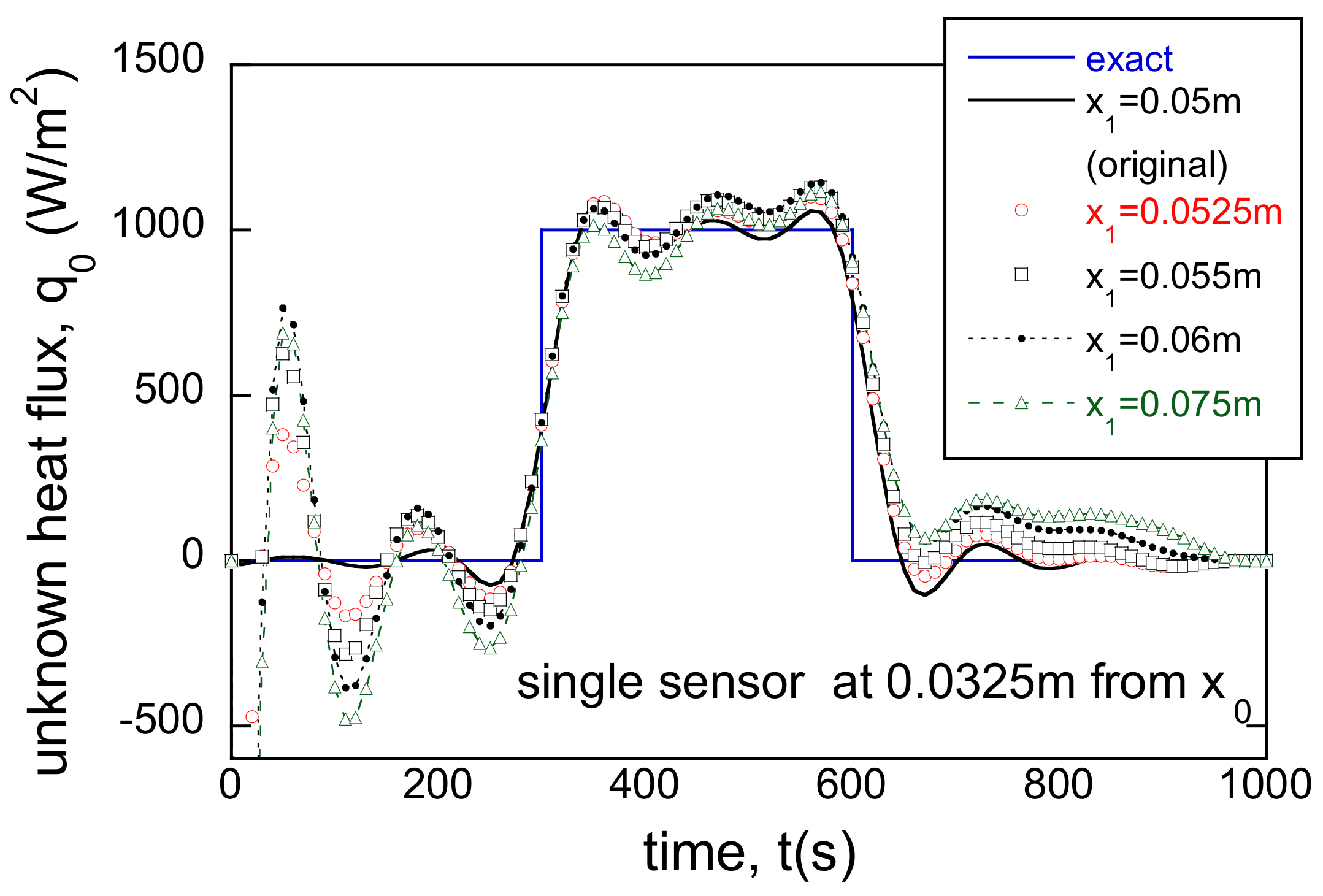 Energies 14 03313 g018