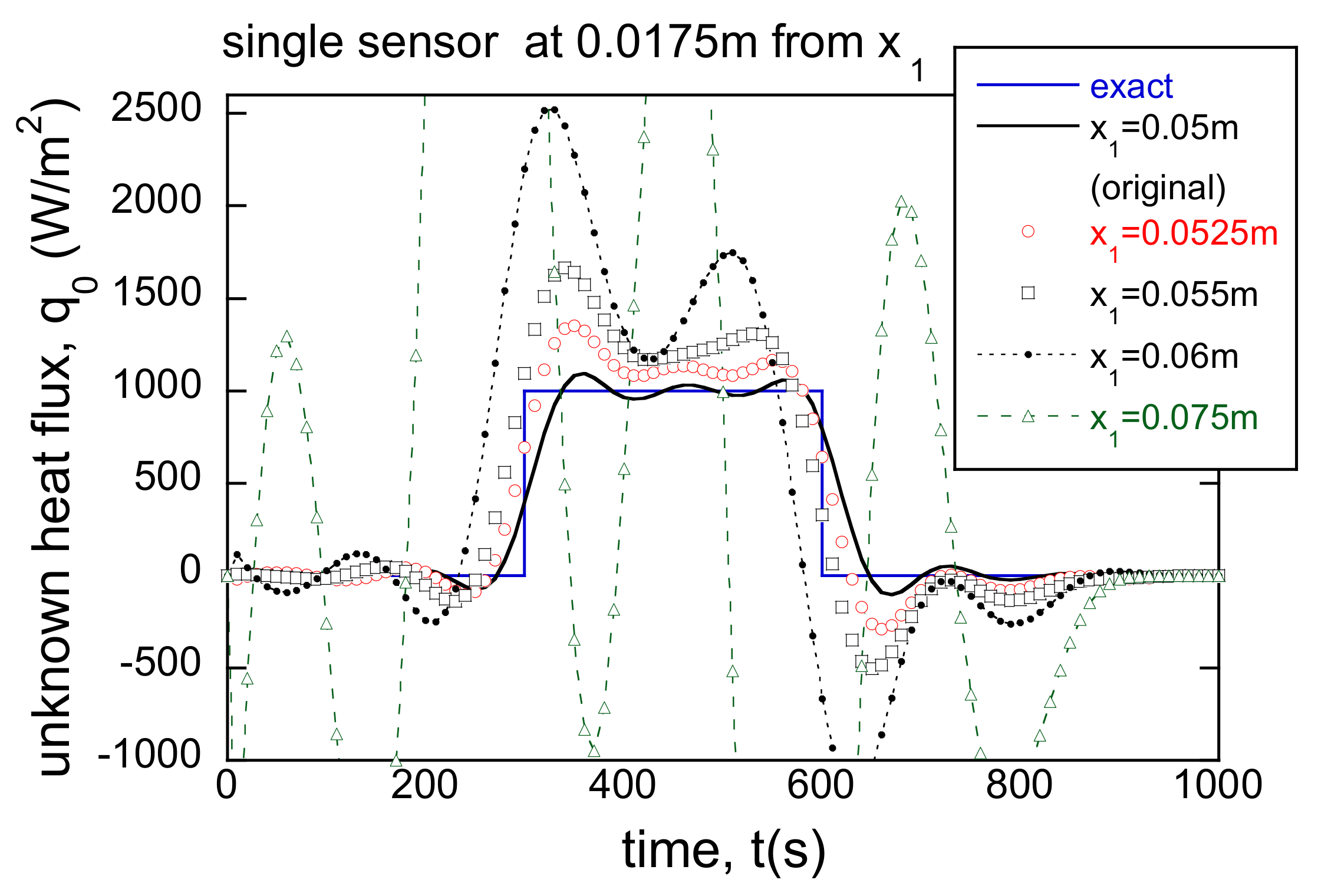 Energies 14 03313 g019