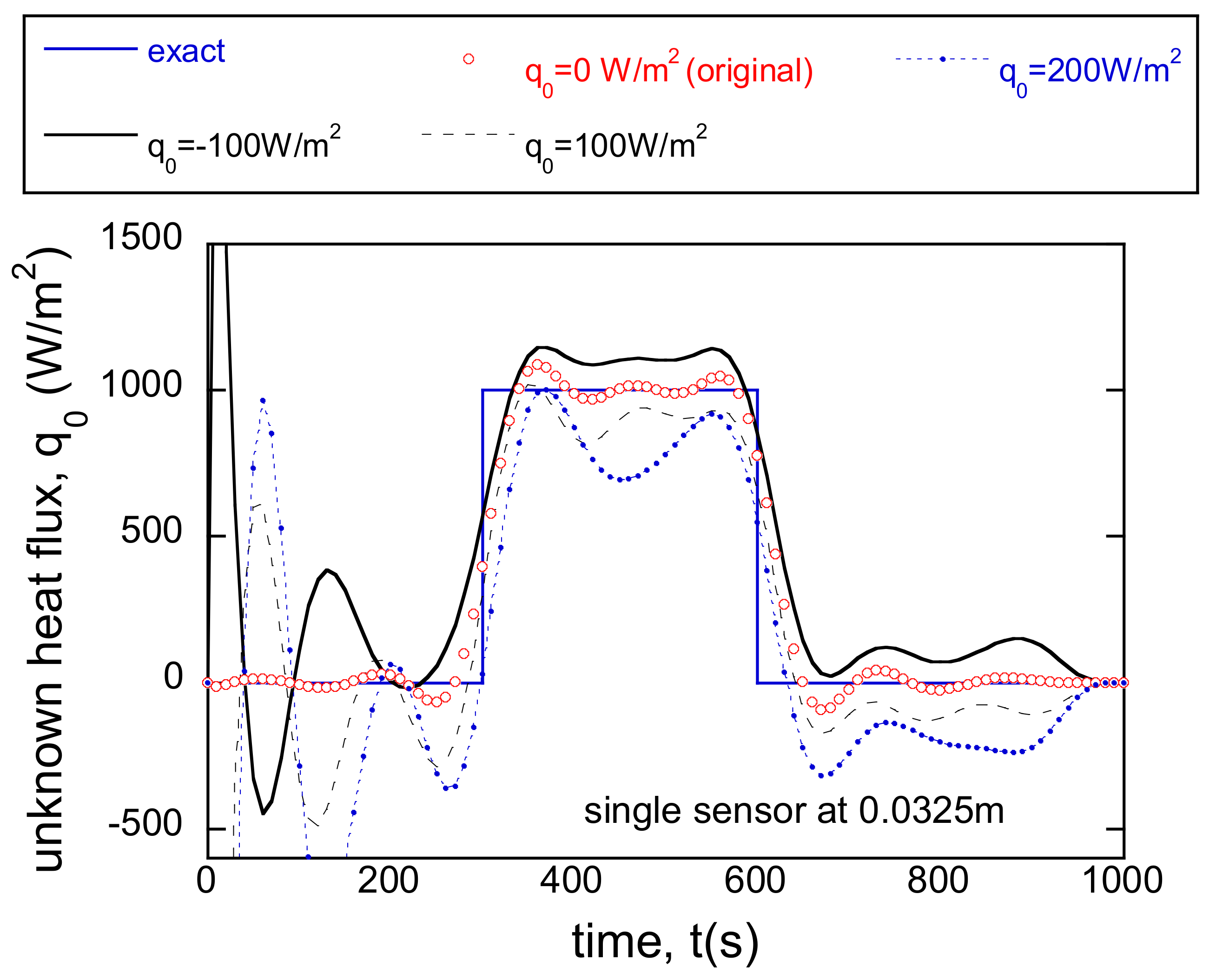 Energies 14 03313 g020