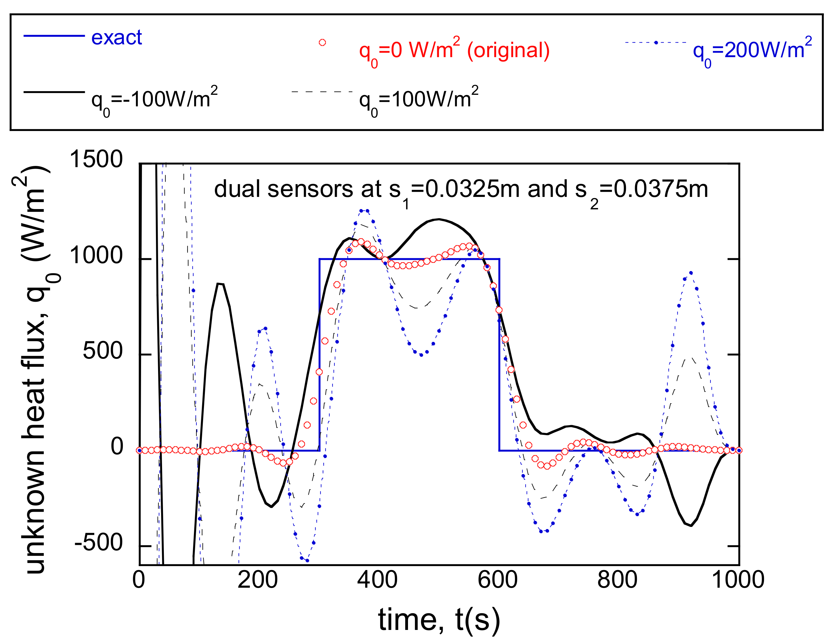 Energies 14 03313 g021