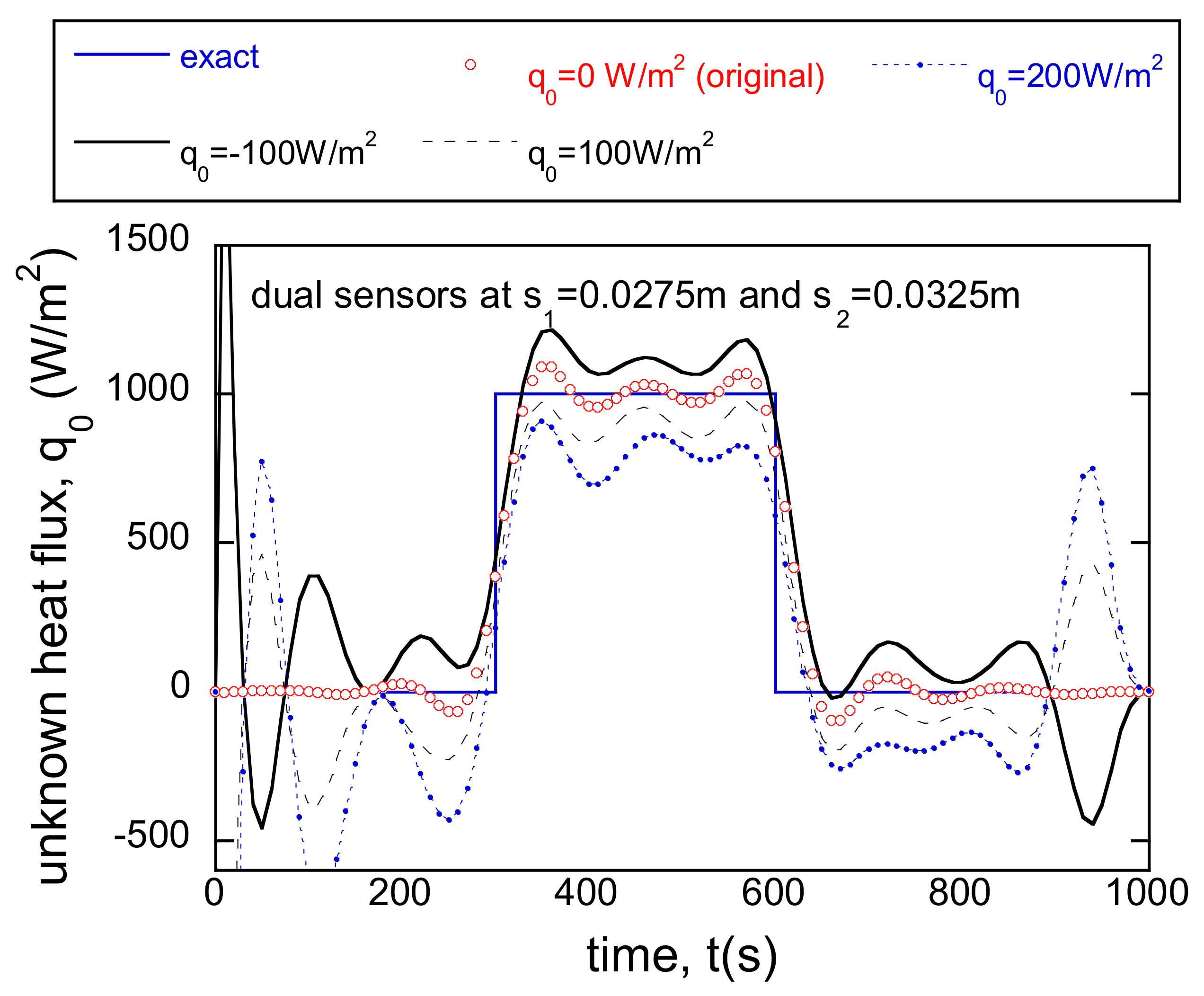 Energies 14 03313 g023