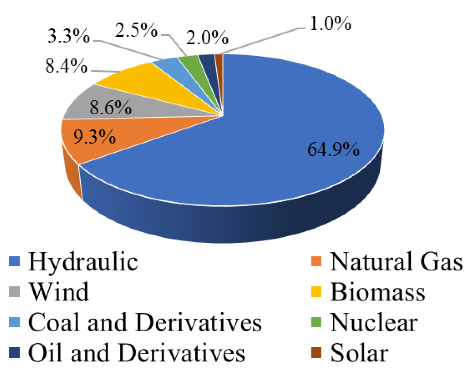 Energies 14 03325 g003 Energies 14 03325 g003