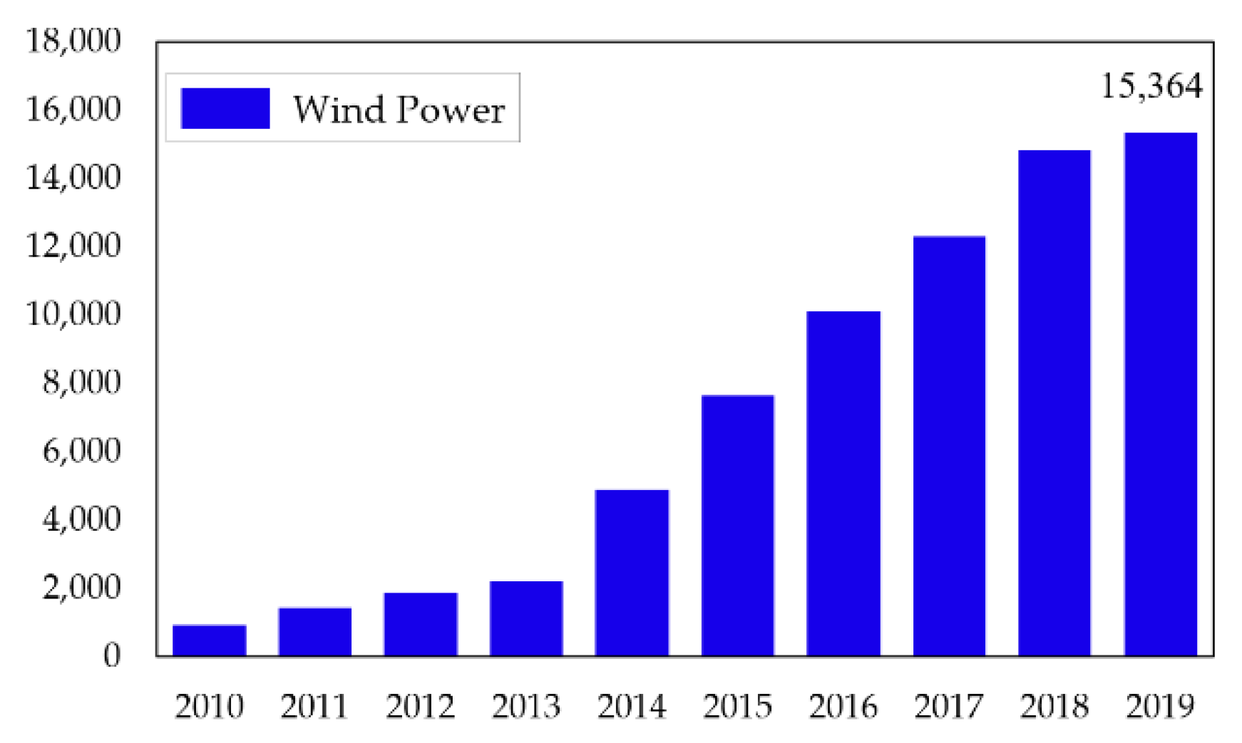 Energies 14 03325 g004 Energies 14 03325 g004