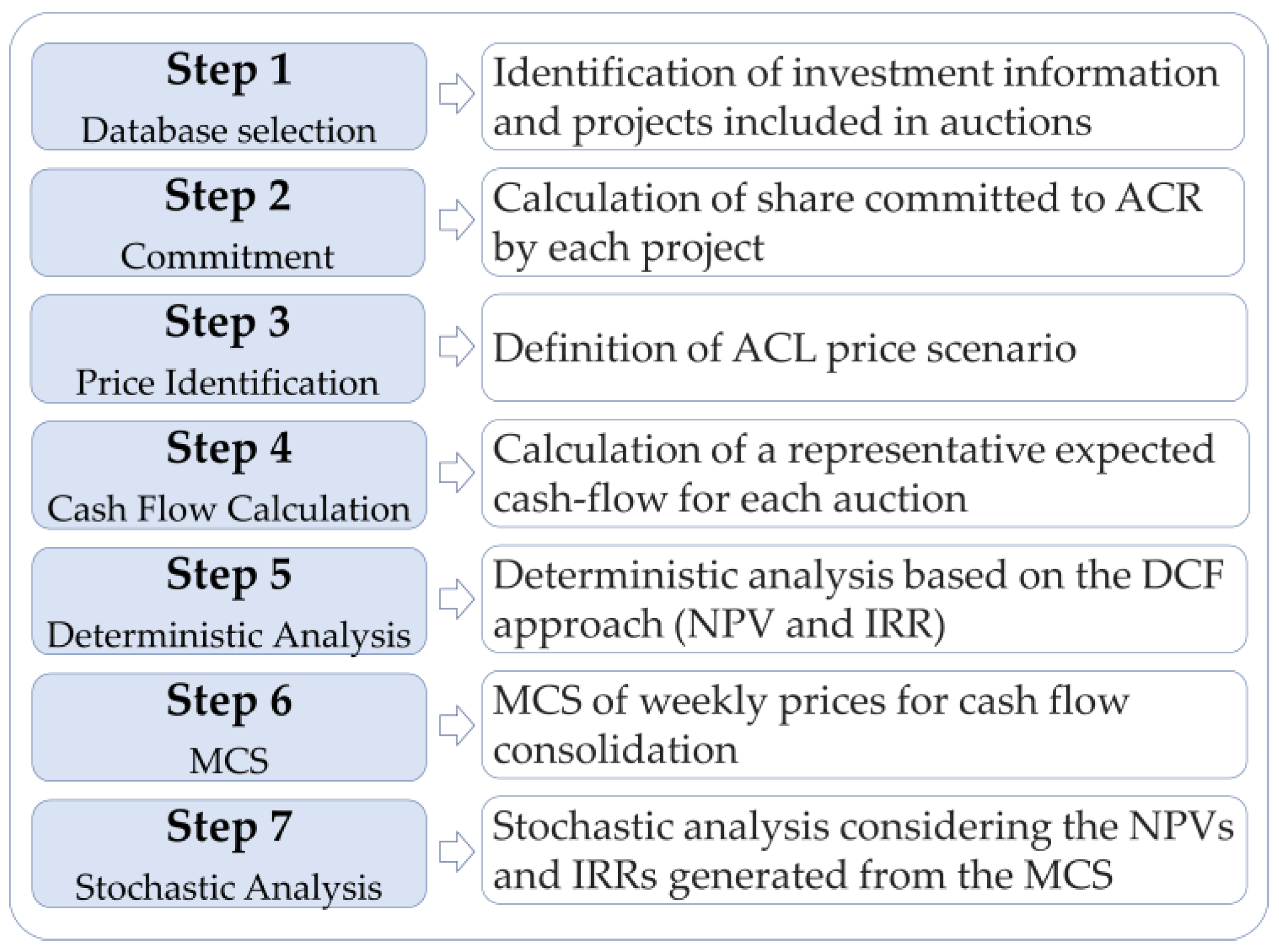 Energies 14 03325 g005 Energies 14 03325 g005