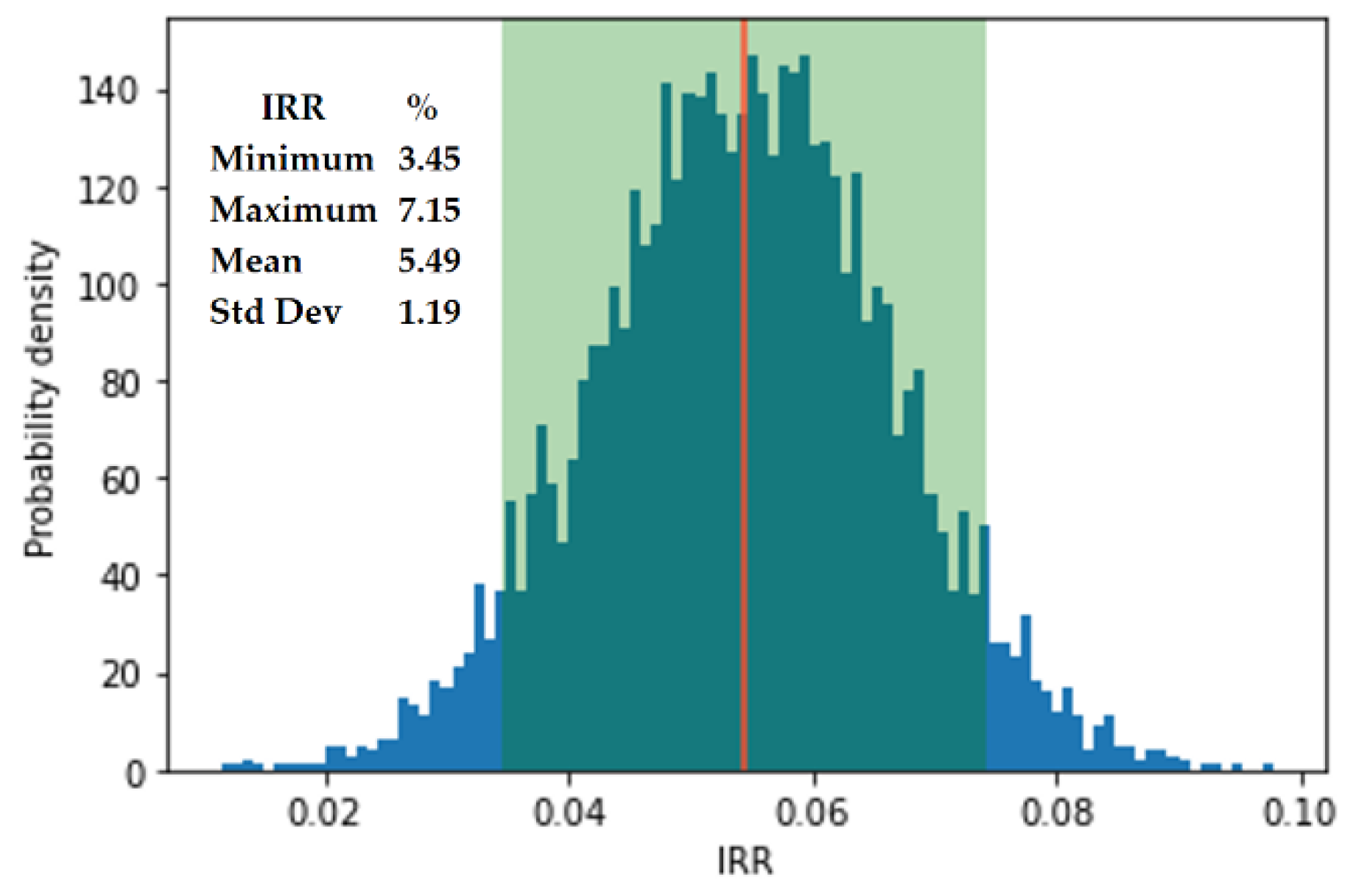 Energies 14 03325 g006 Energies 14 03325 g006