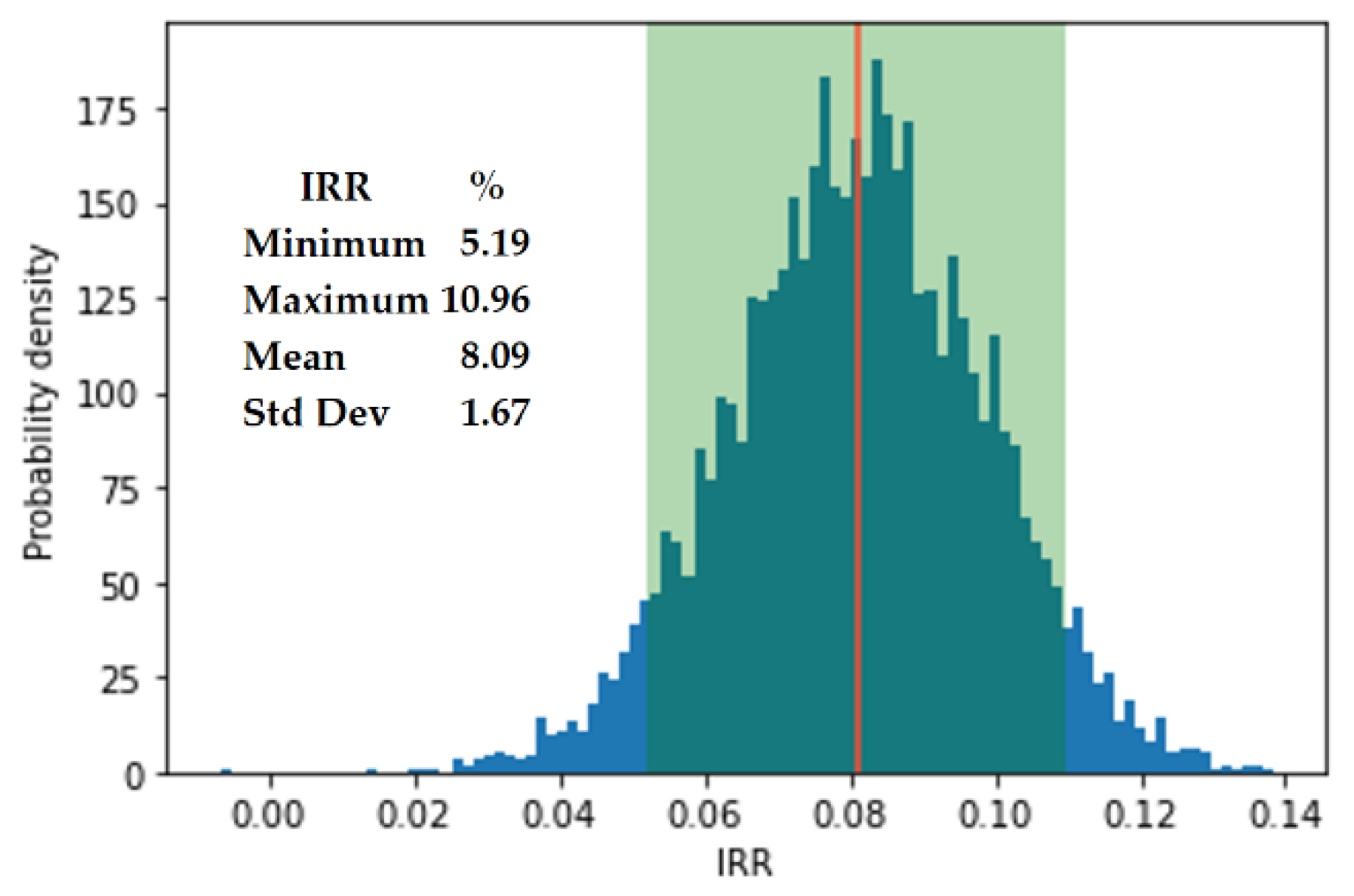 Energies 14 03325 g008 Energies 14 03325 g008