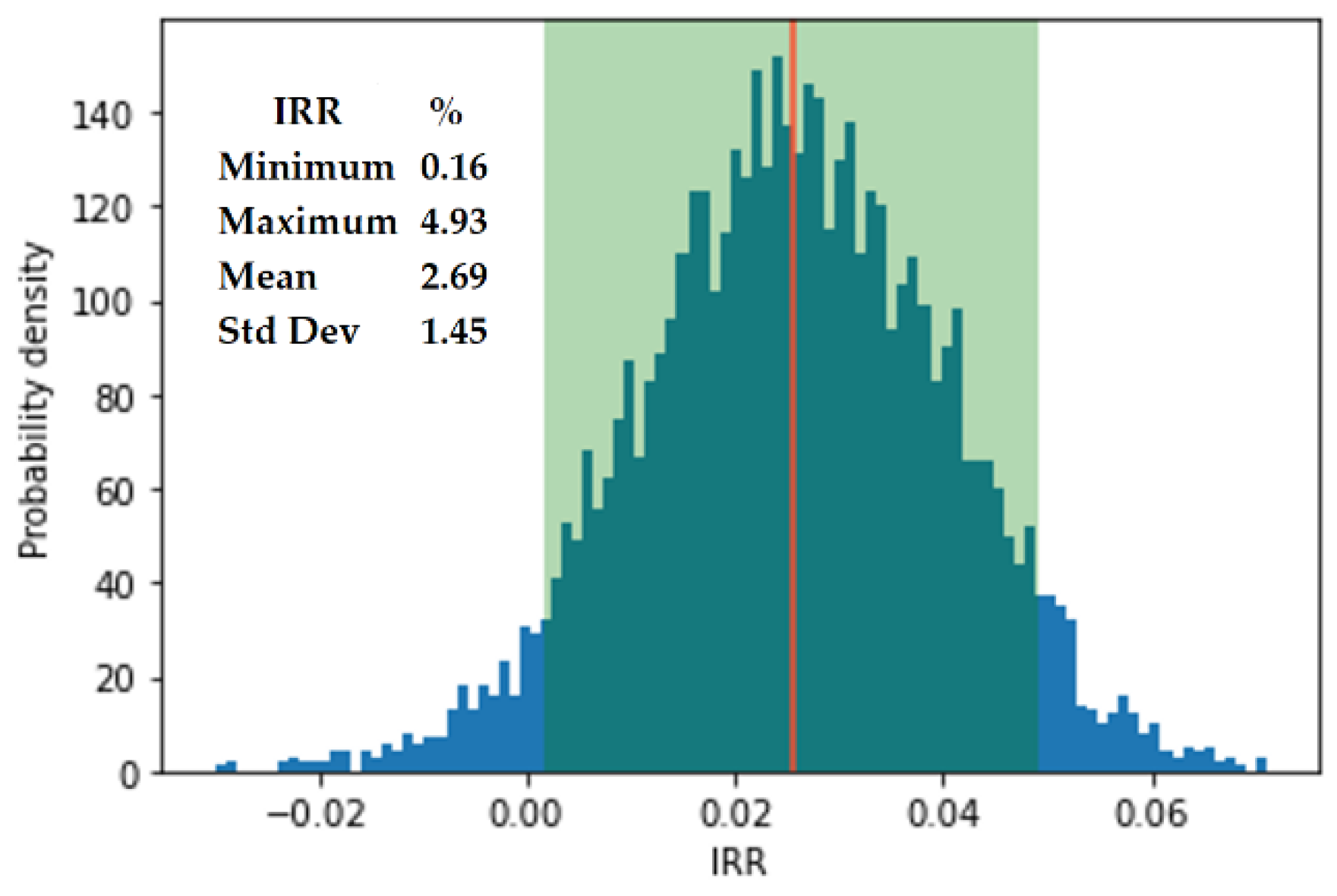 Energies 14 03325 g010 Energies 14 03325 g010