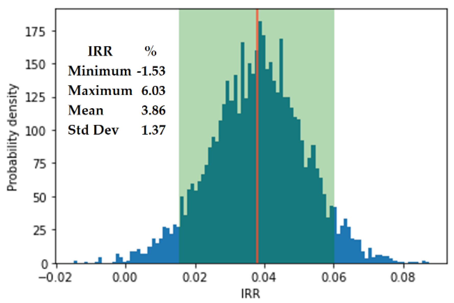 Energies 14 03325 g011 Energies 14 03325 g011