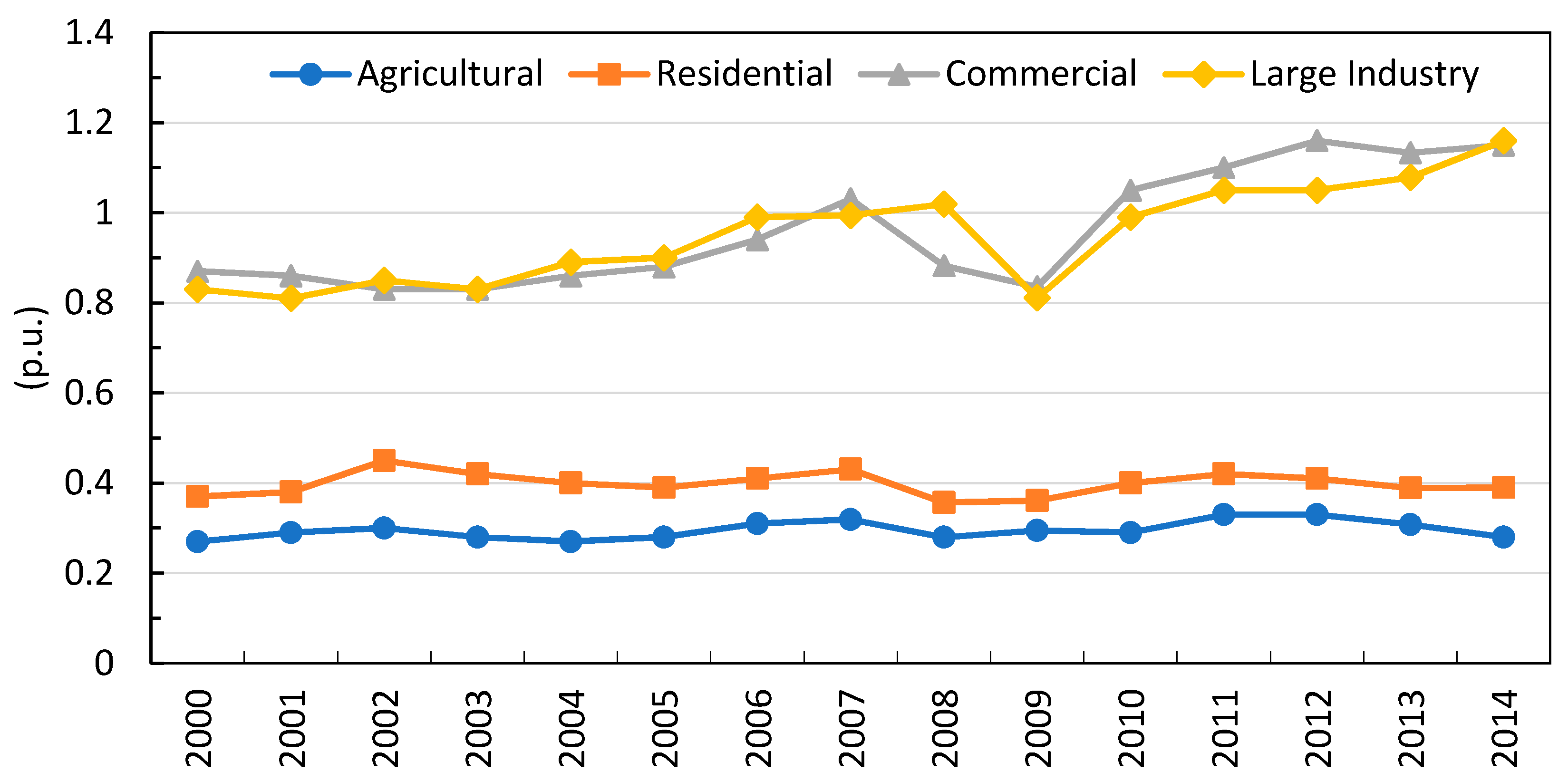 Energies 14 03331 g002 Energies 14 03331 g002