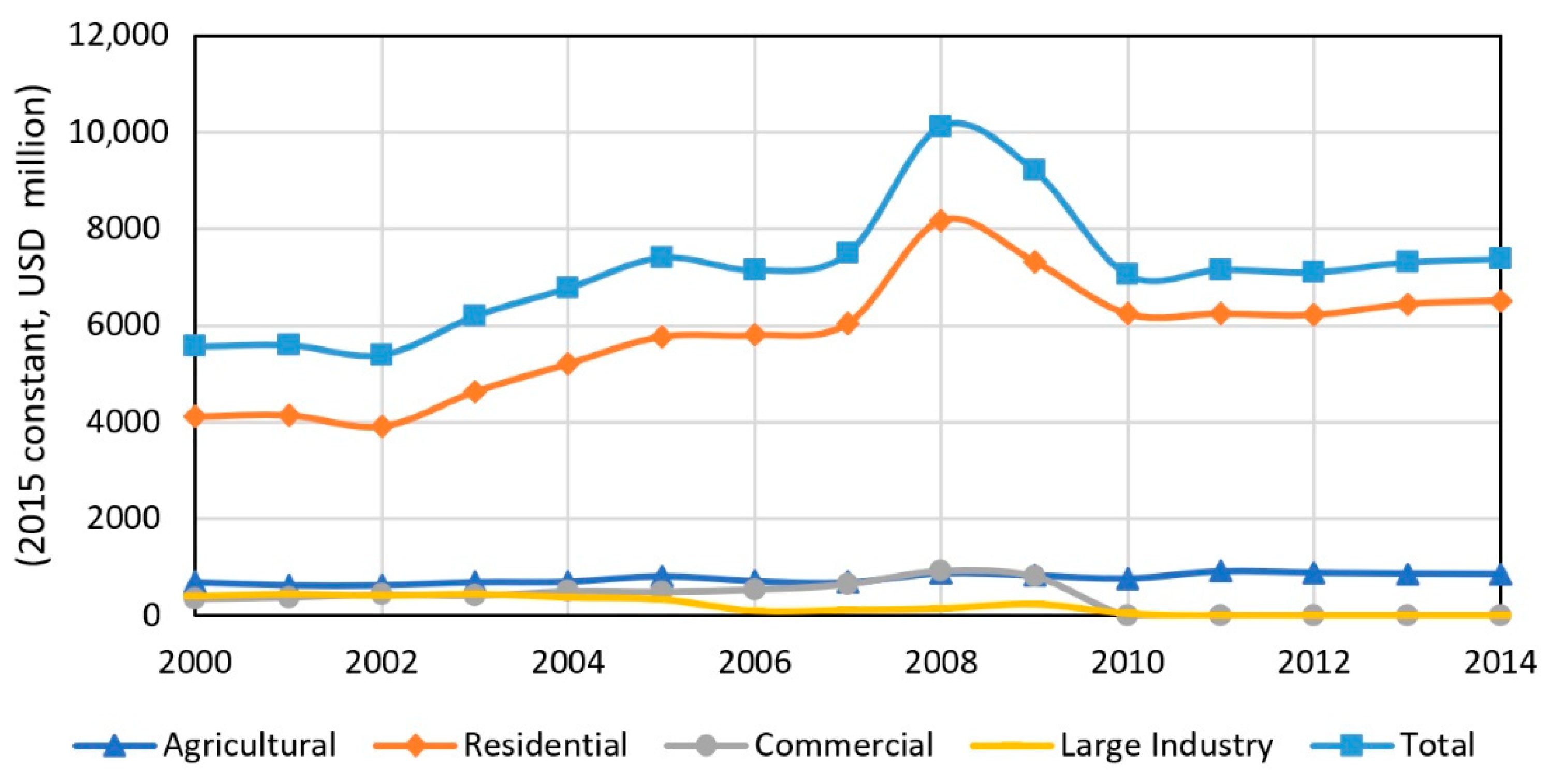 Energies 14 03331 g003 Energies 14 03331 g003