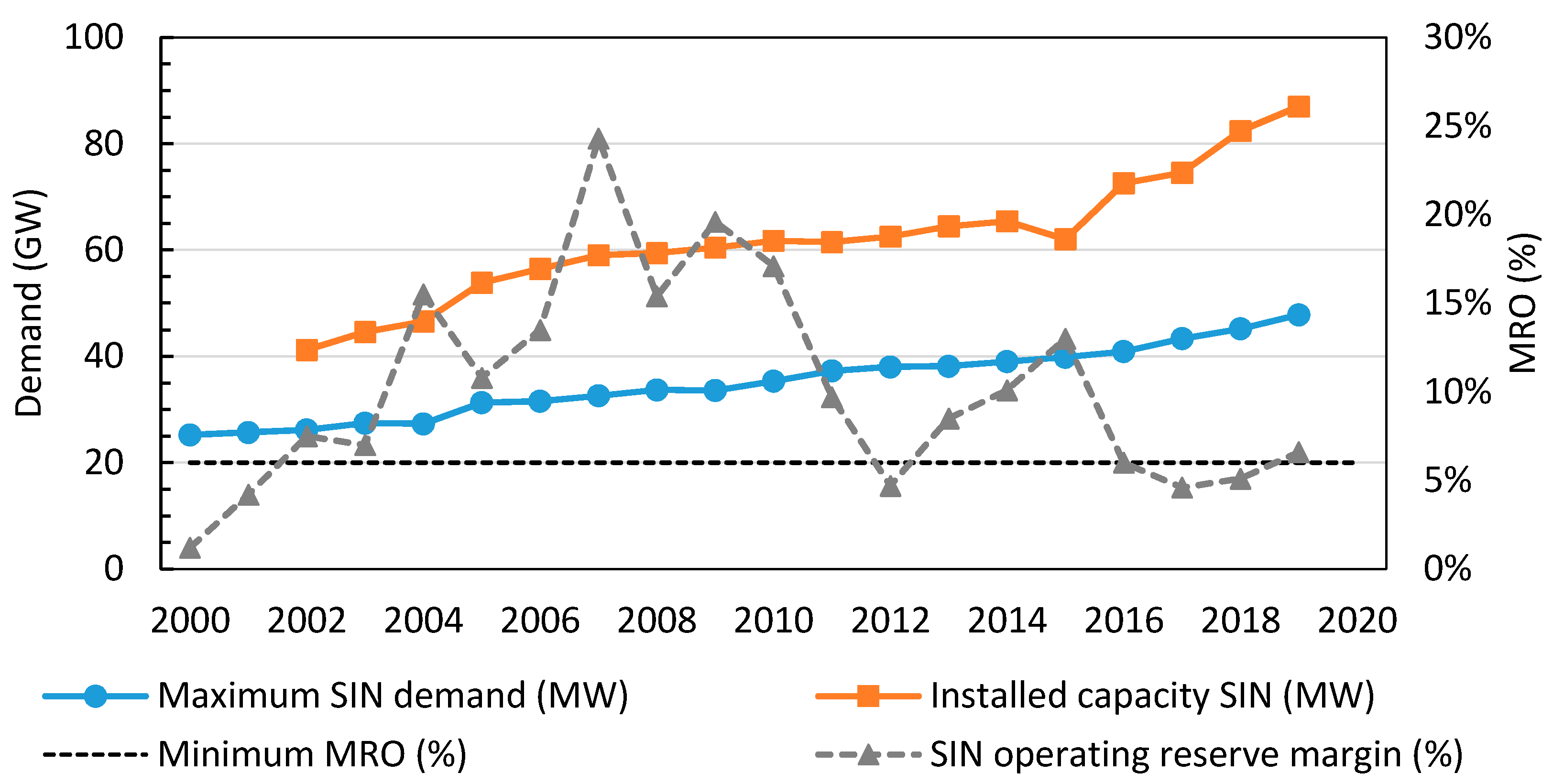 Energies 14 03331 g005 Energies 14 03331 g005