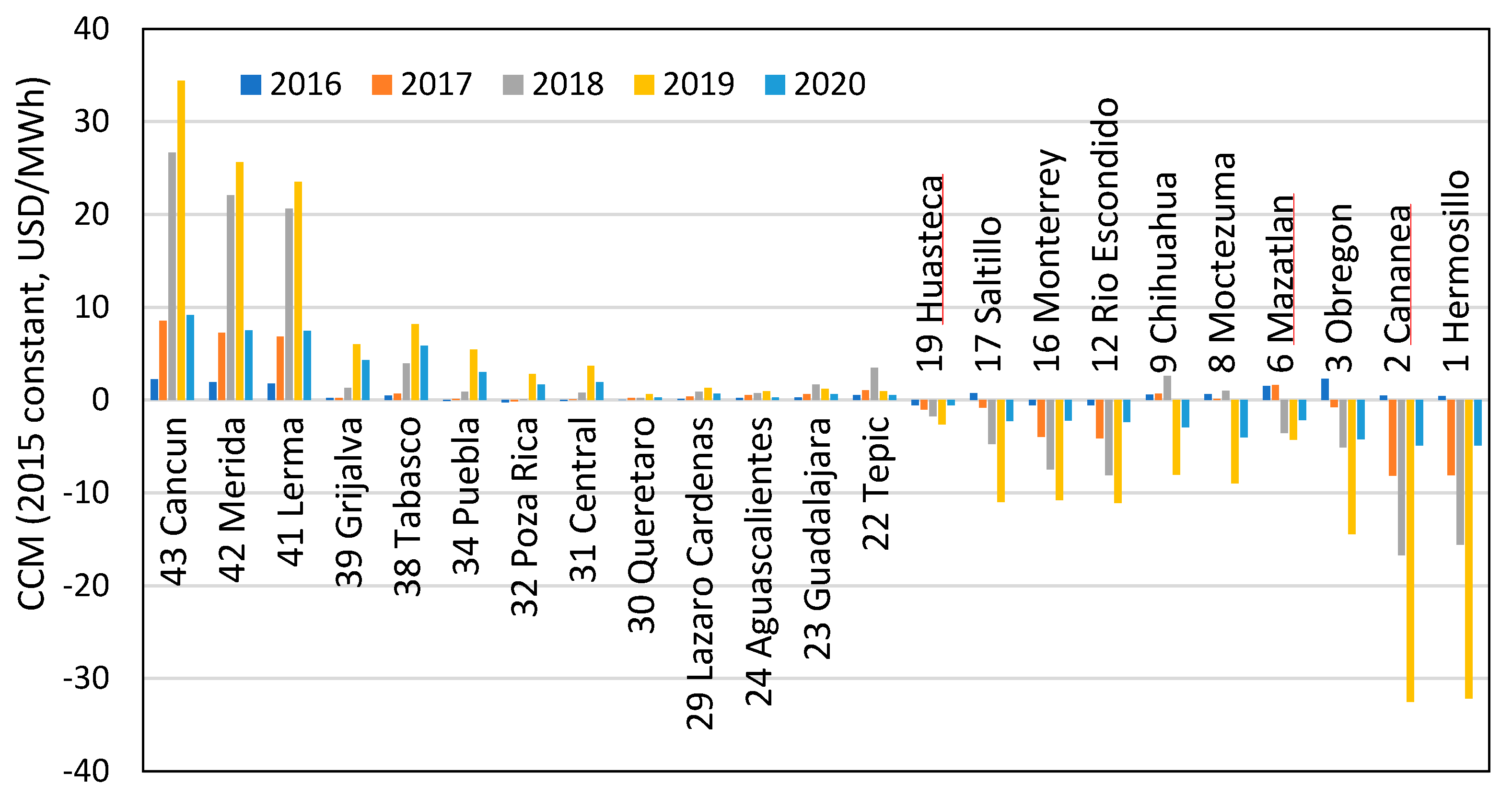 Energies 14 03331 g006 Energies 14 03331 g006